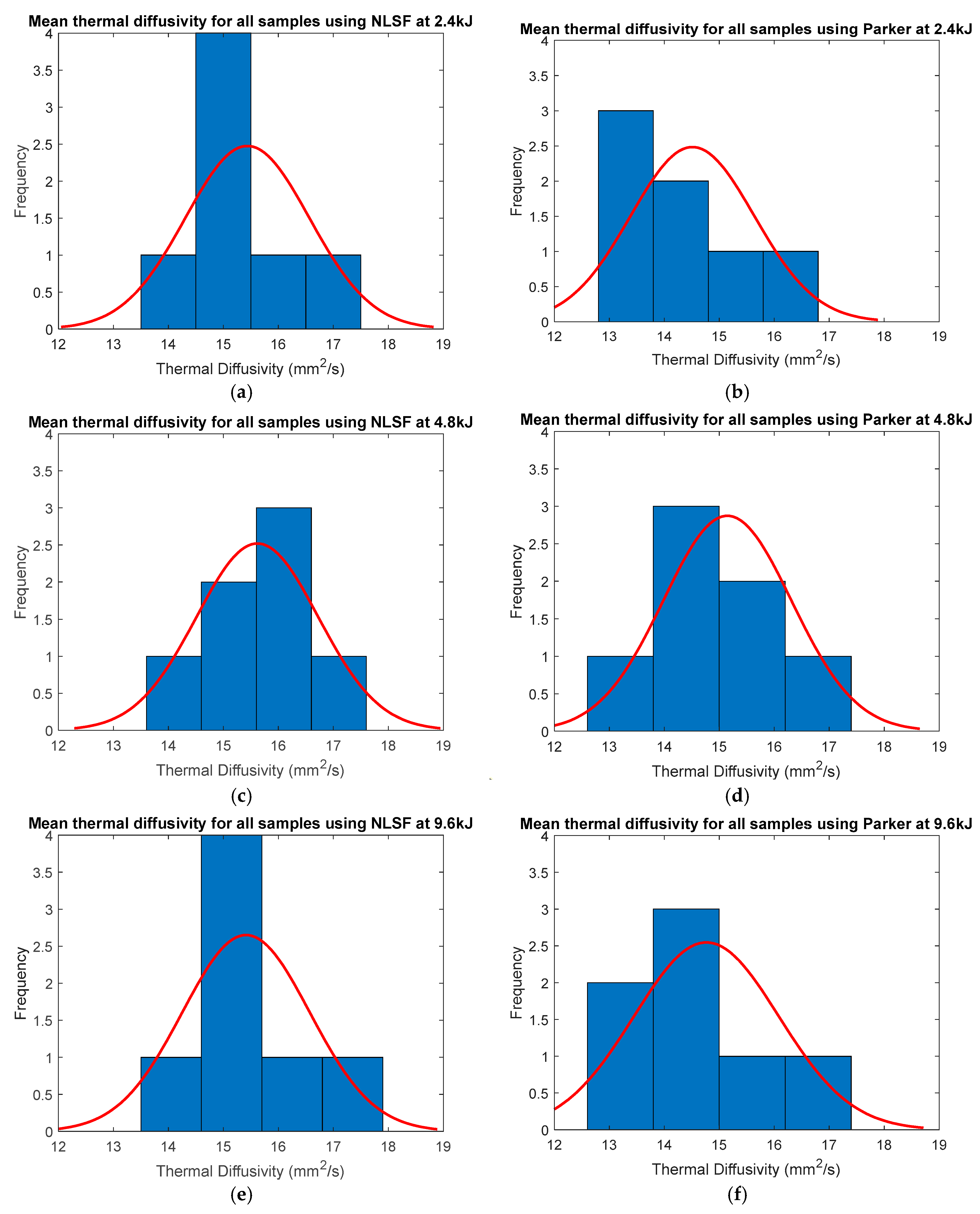 Sensors 25 01139 g012