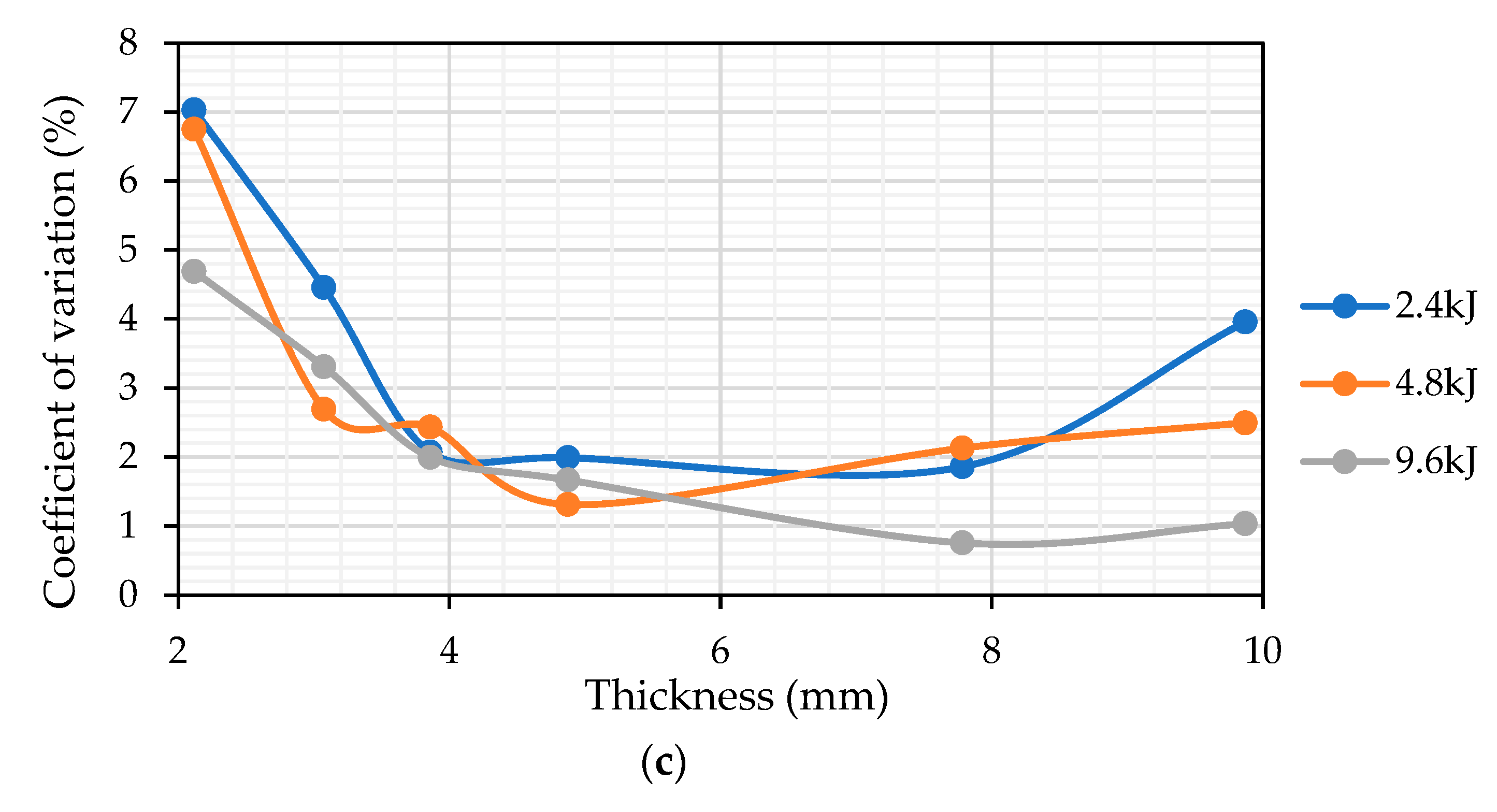 Sensors 25 01139 g014b