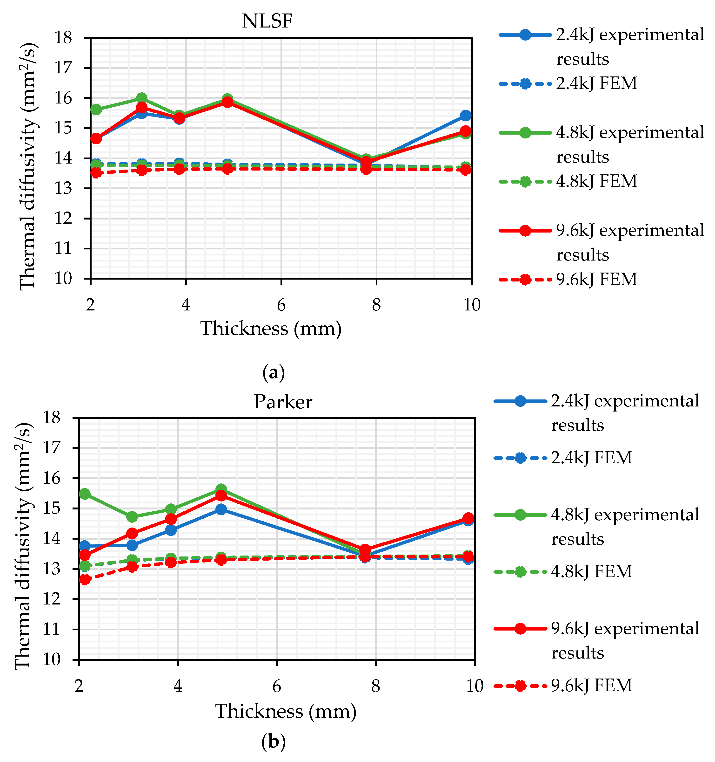 Sensors 25 01139 g015
