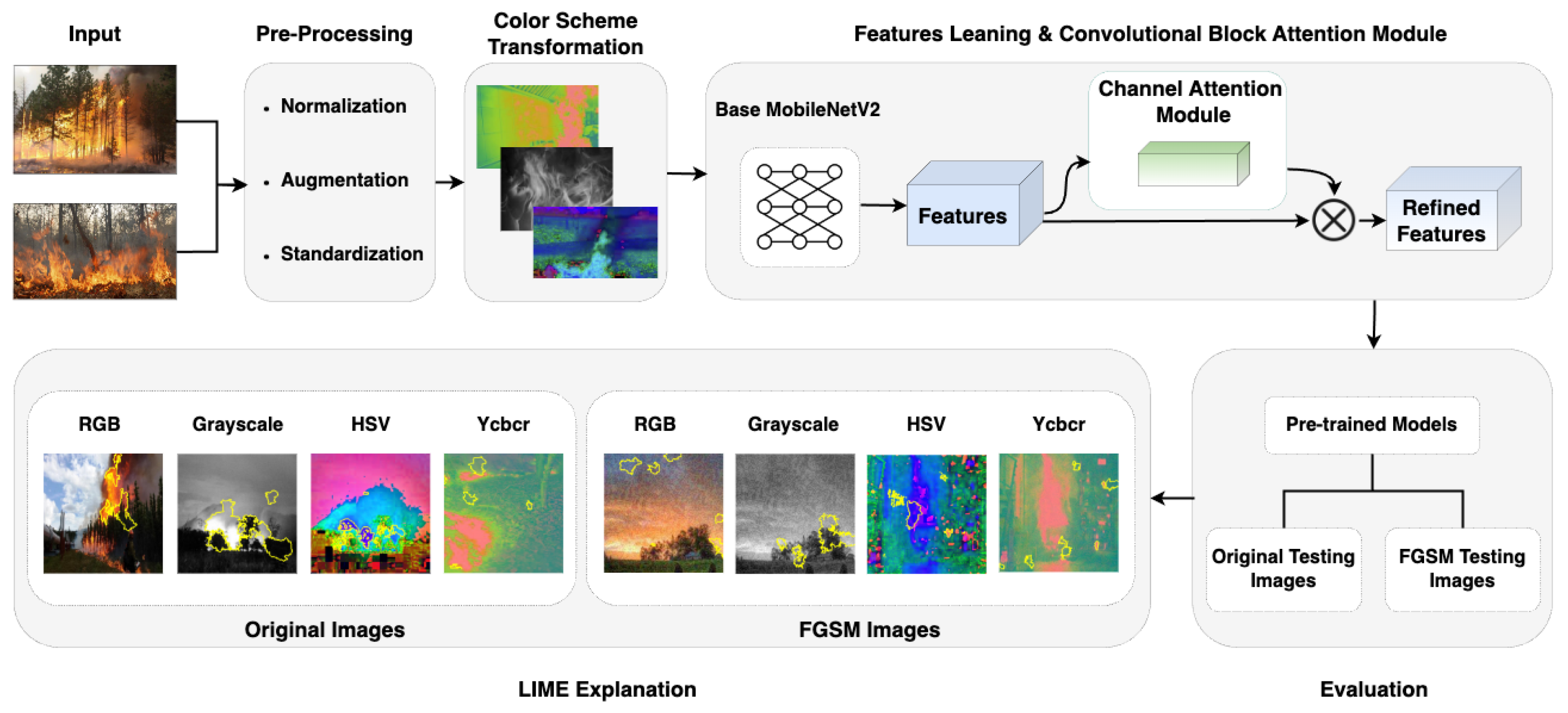 Sensors 25 01140 g001