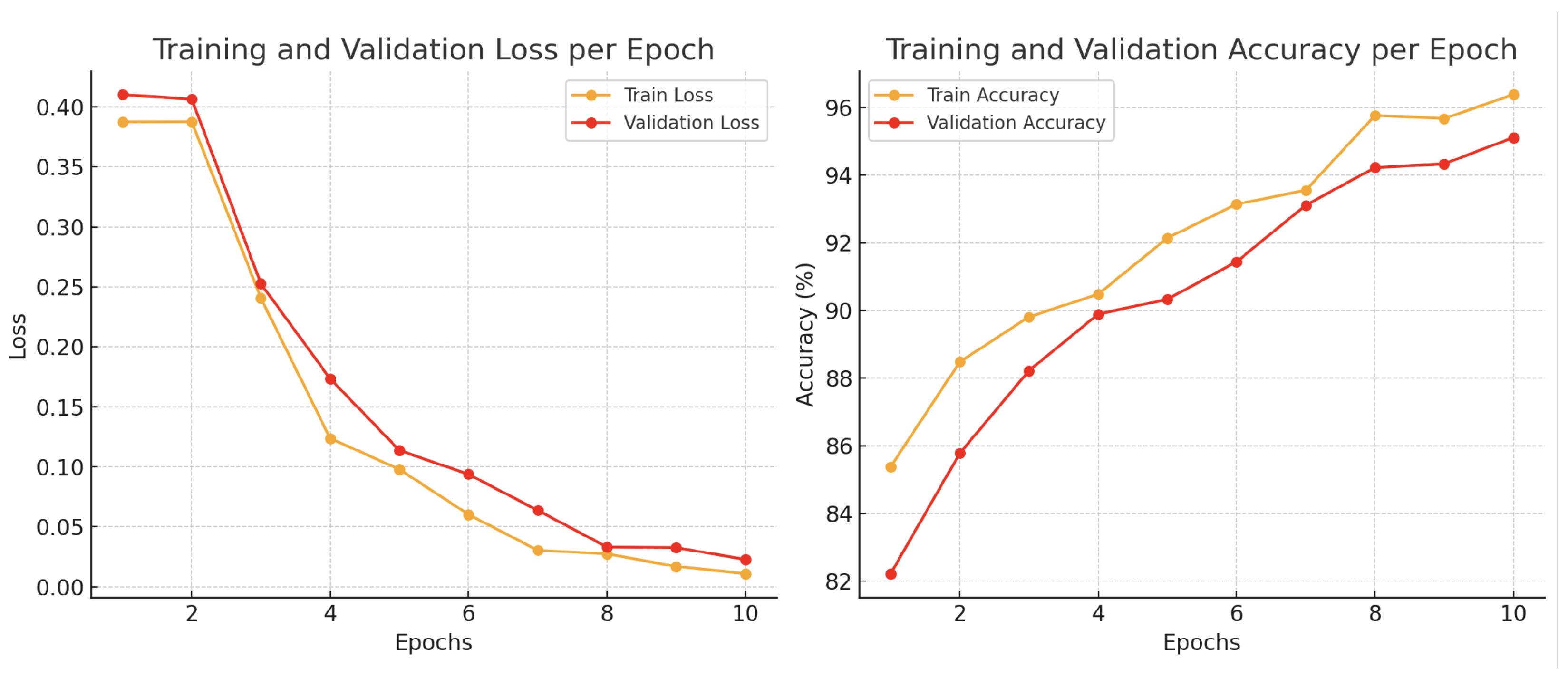 Sensors 25 01140 g011