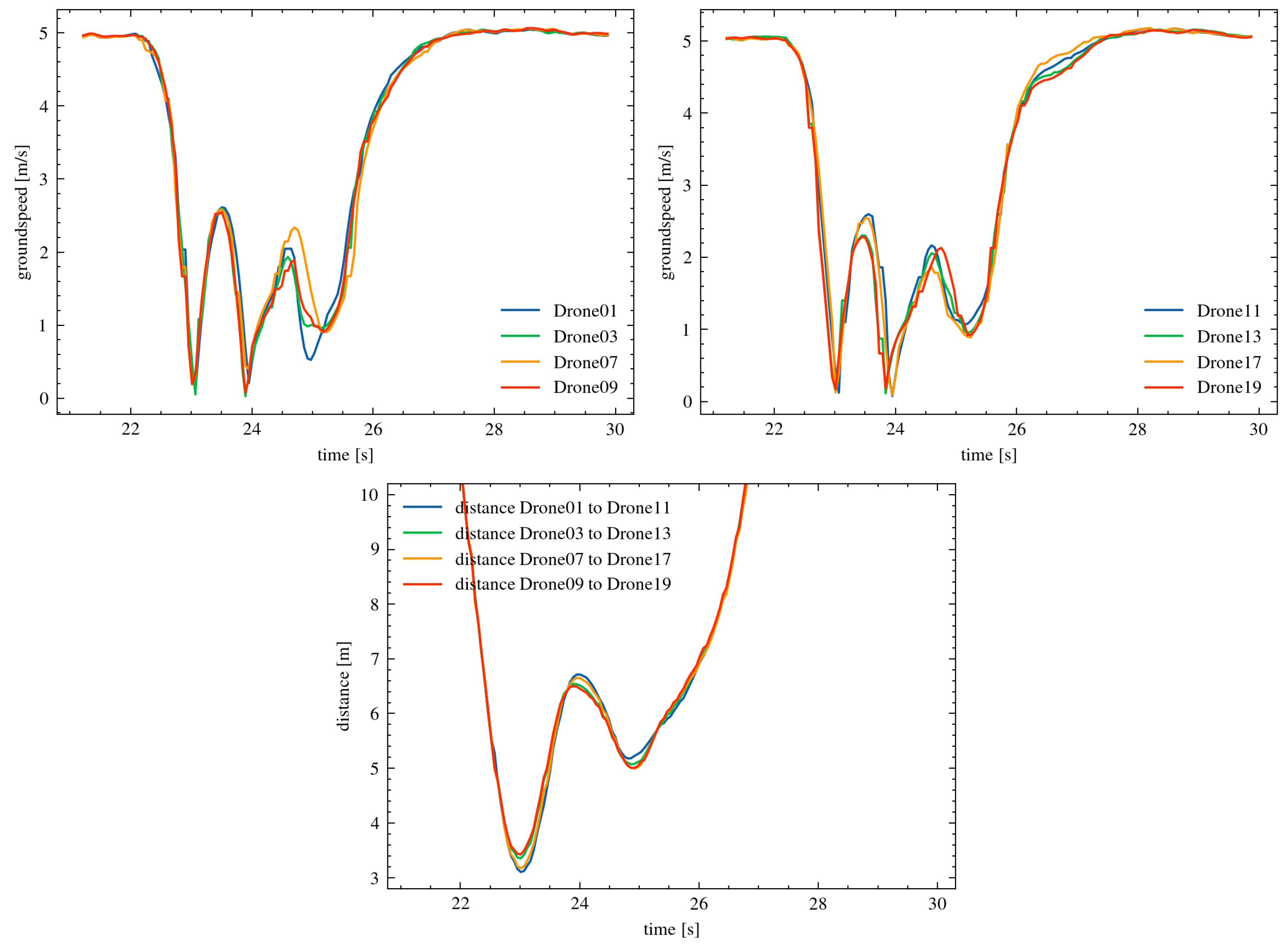 Sensors 25 01141 g004