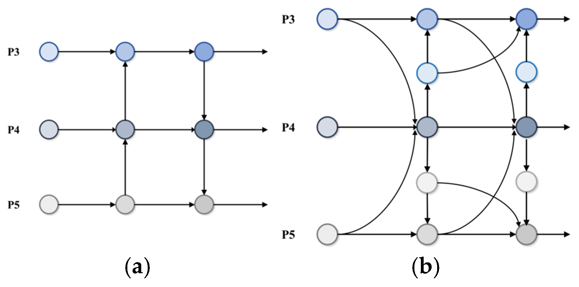 Sensors 25 01142 g002