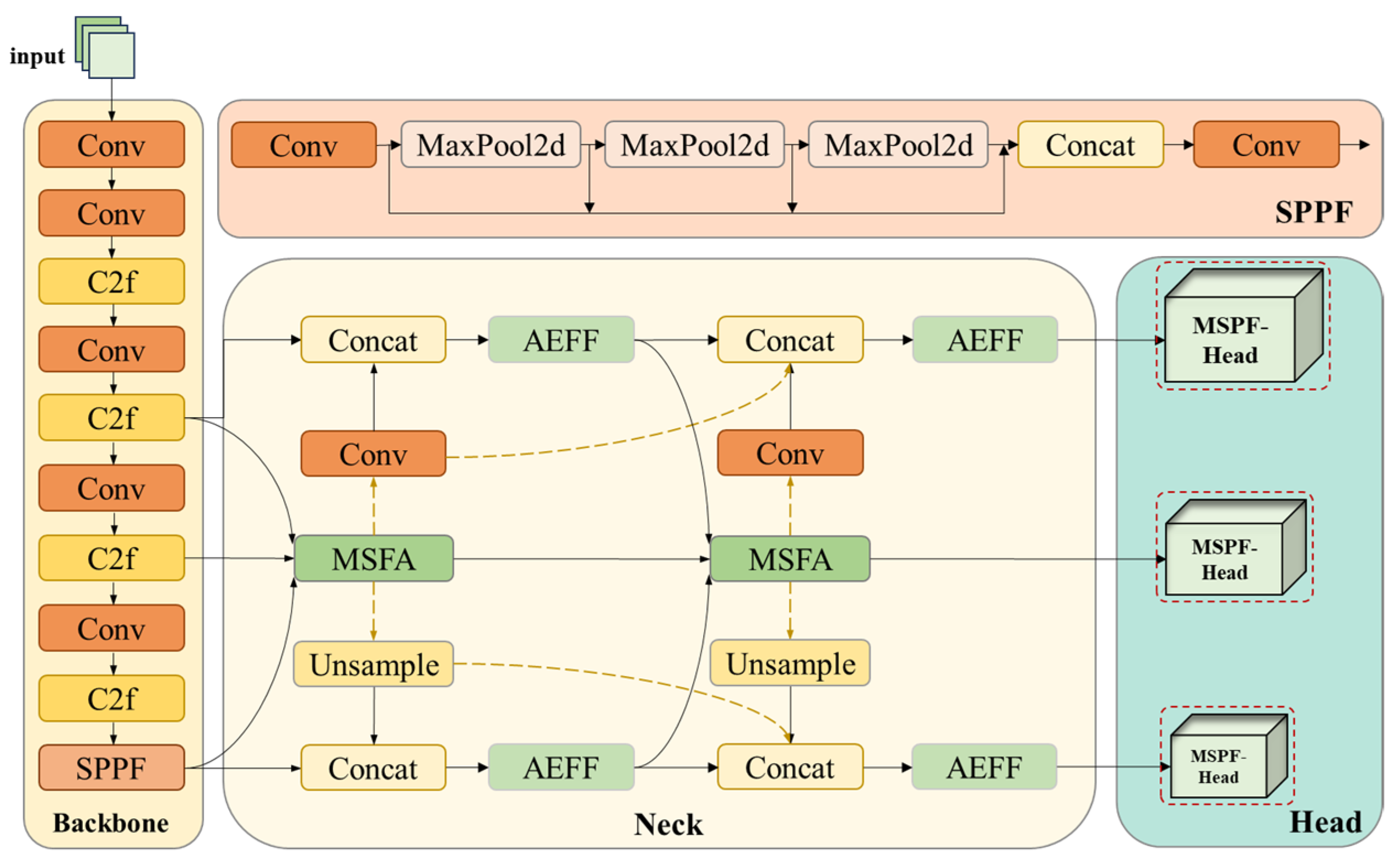 Sensors 25 01142 g003