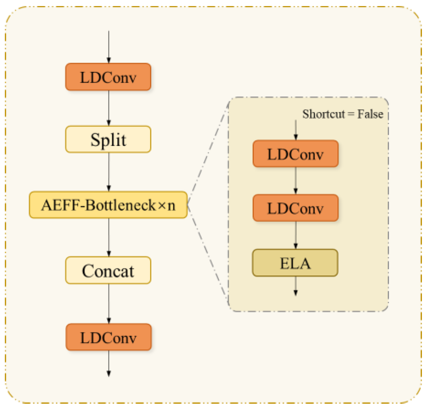 Sensors 25 01142 g004