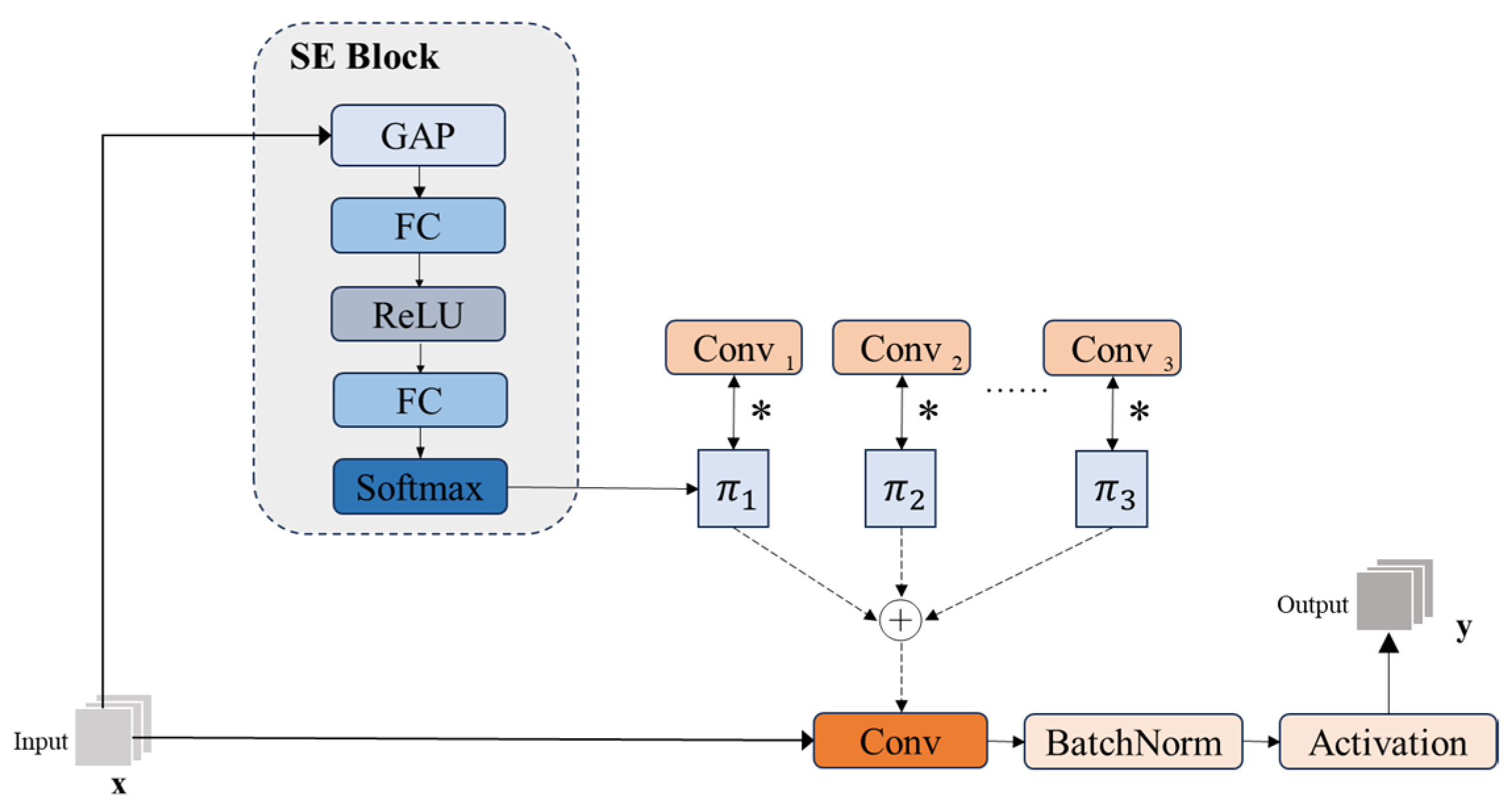 Sensors 25 01142 g005
