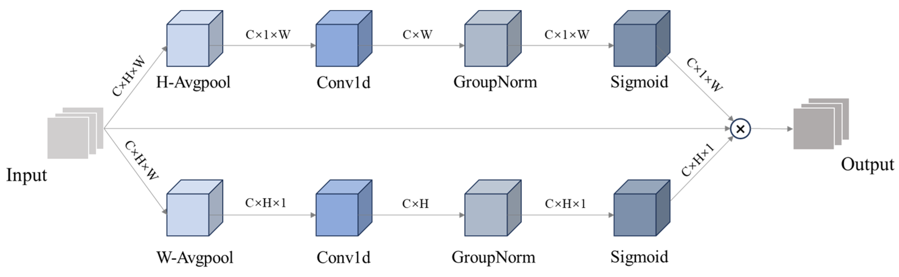 Sensors 25 01142 g006