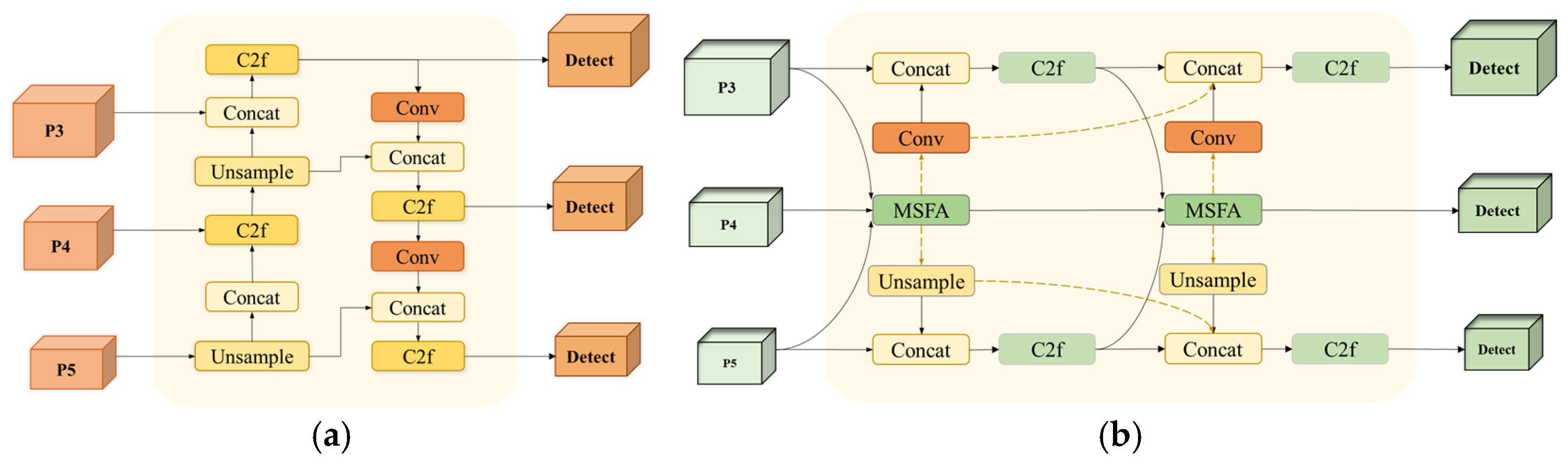 Sensors 25 01142 g007