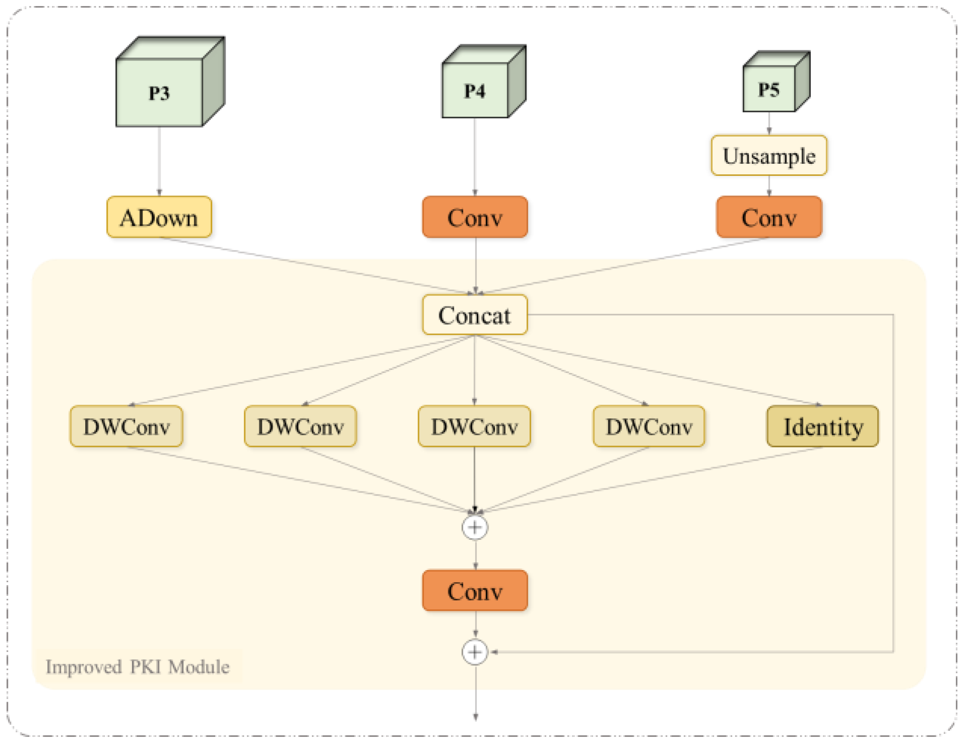 Sensors 25 01142 g008