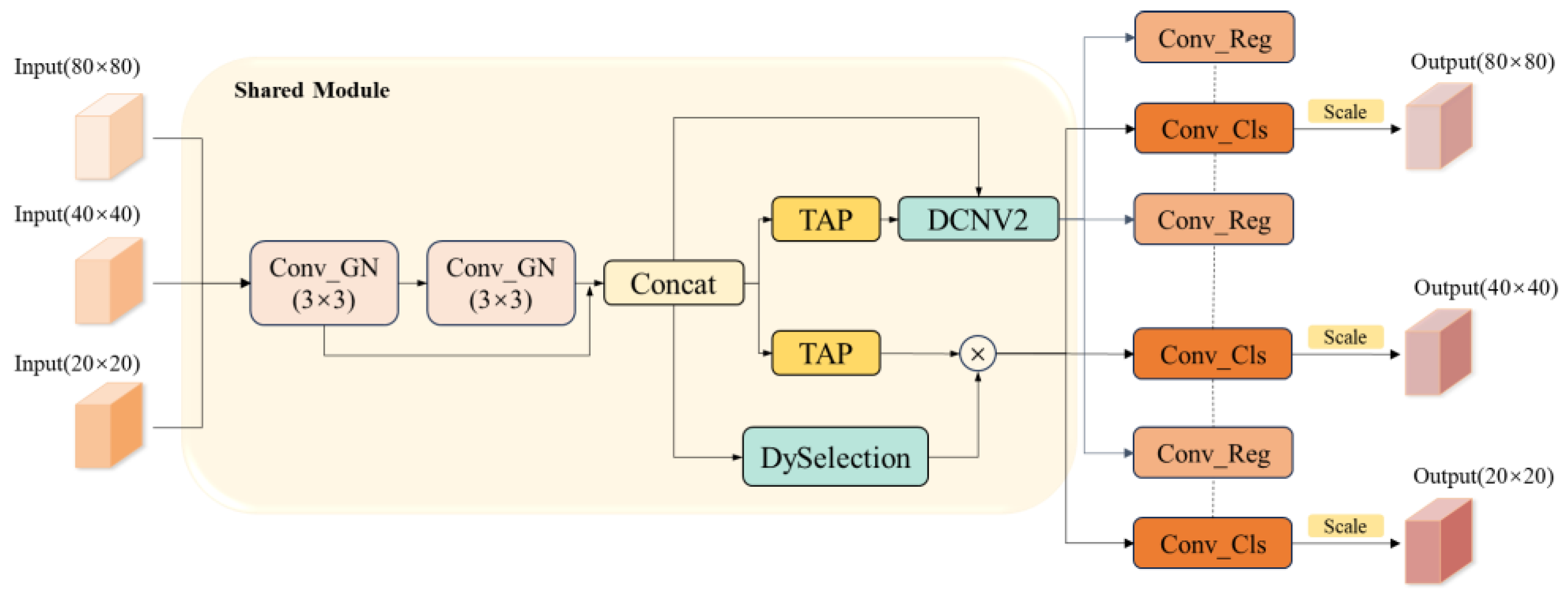 Sensors 25 01142 g009