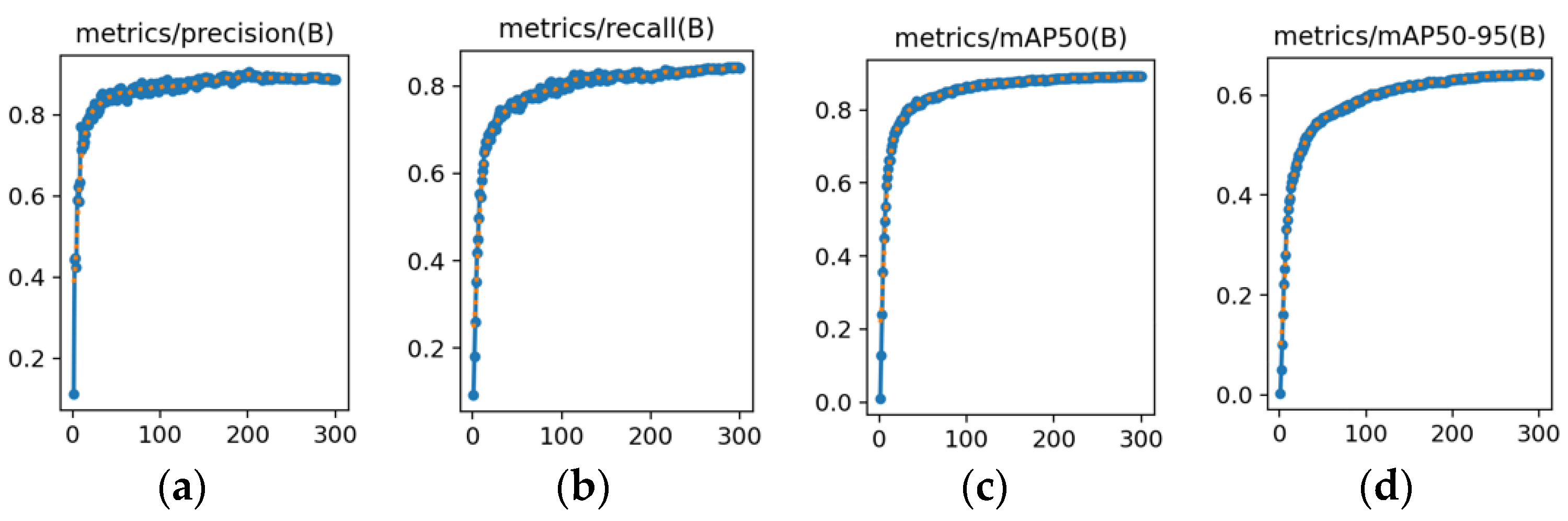 Sensors 25 01142 g010
