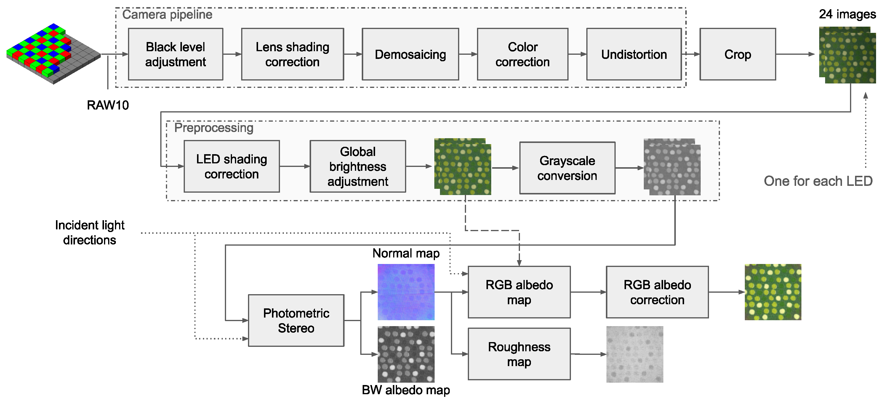 Sensors 25 01143 g002