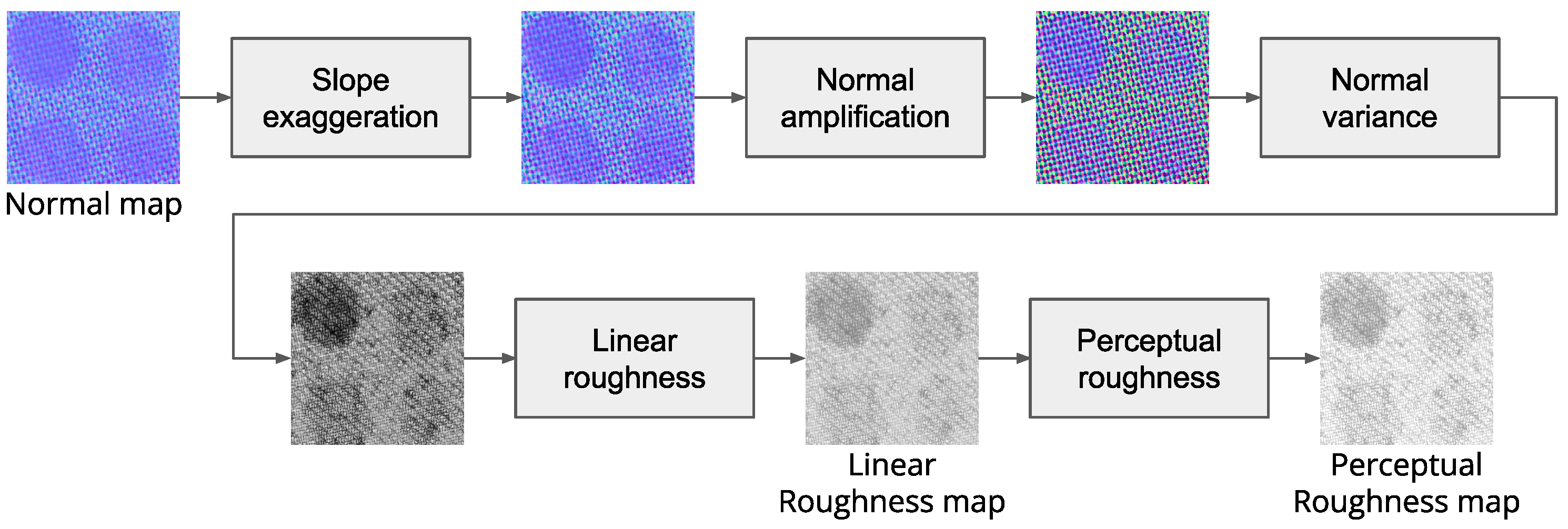 Sensors 25 01143 g003