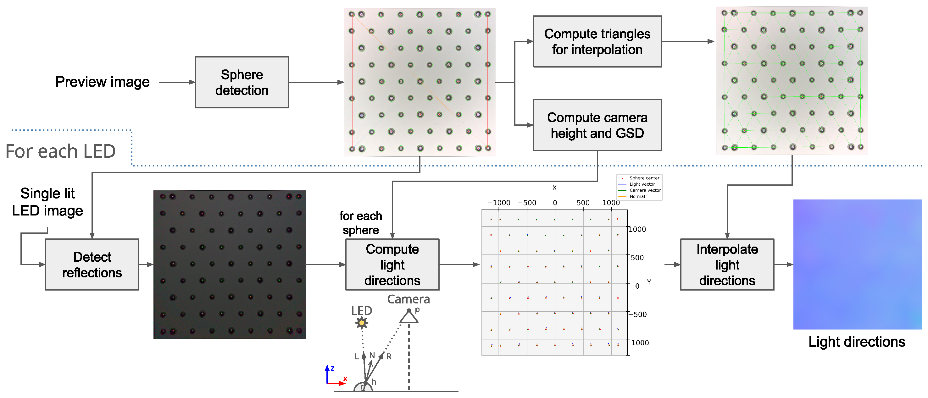Sensors 25 01143 g006