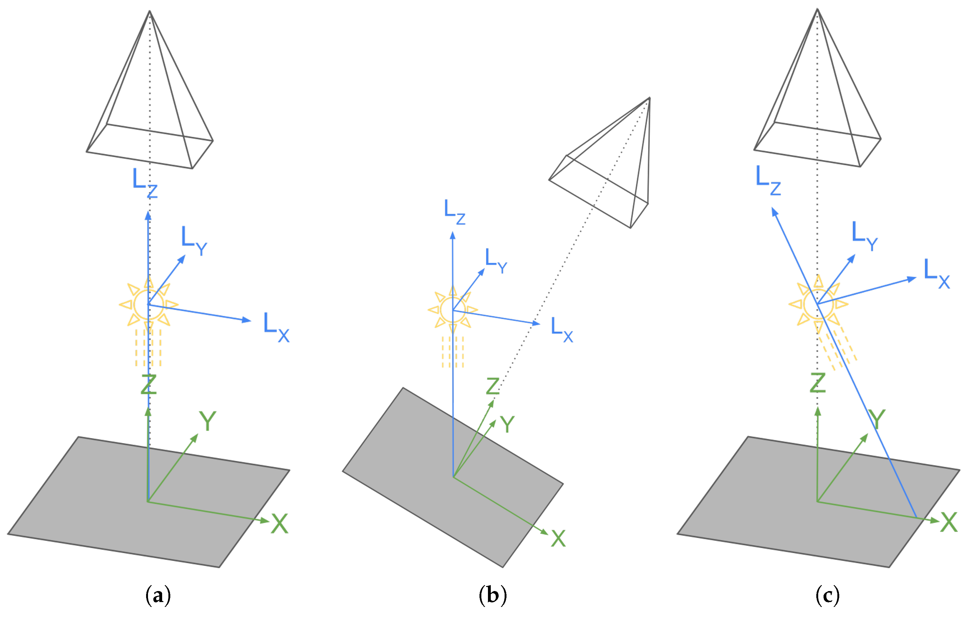 Sensors 25 01143 g013