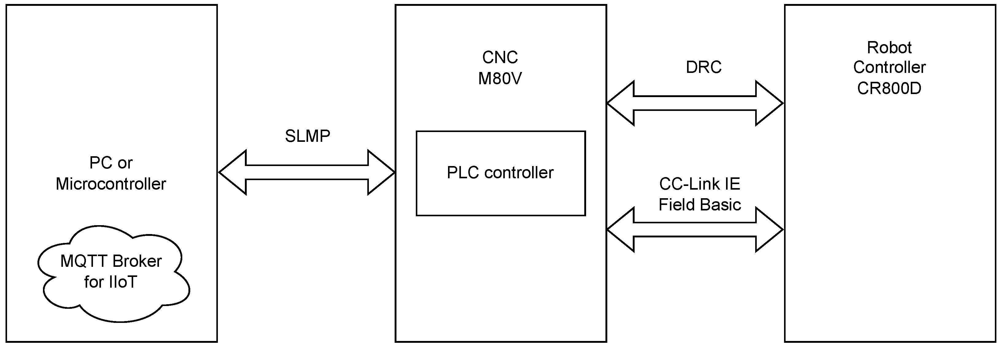 Sensors 25 01154 g002