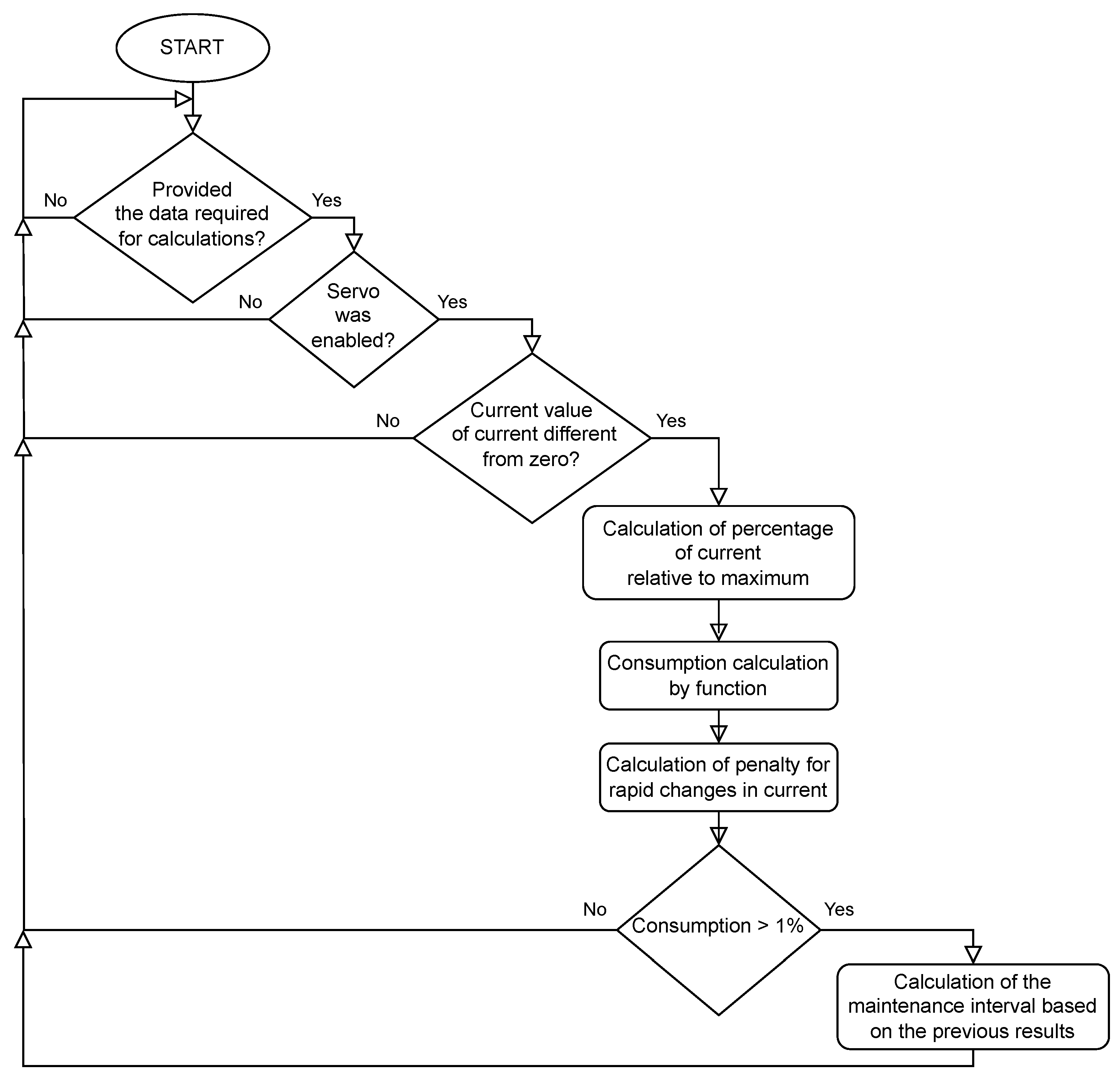 Sensors 25 01154 g004