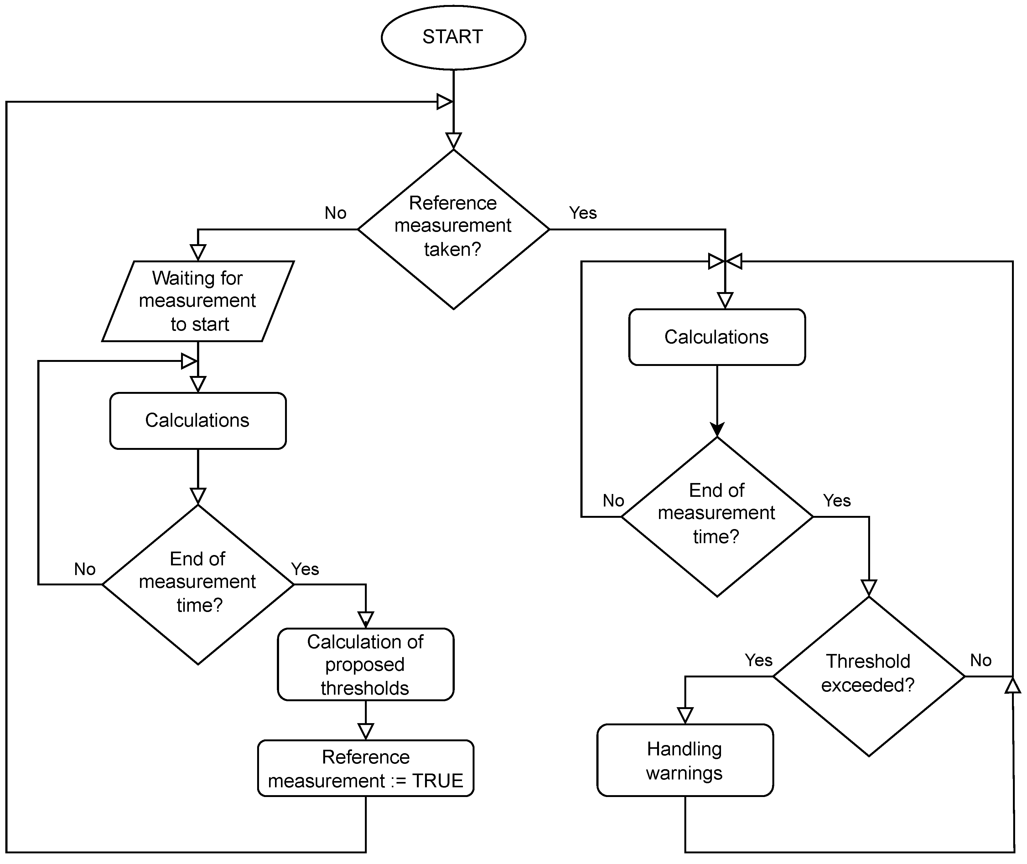Sensors 25 01154 g005