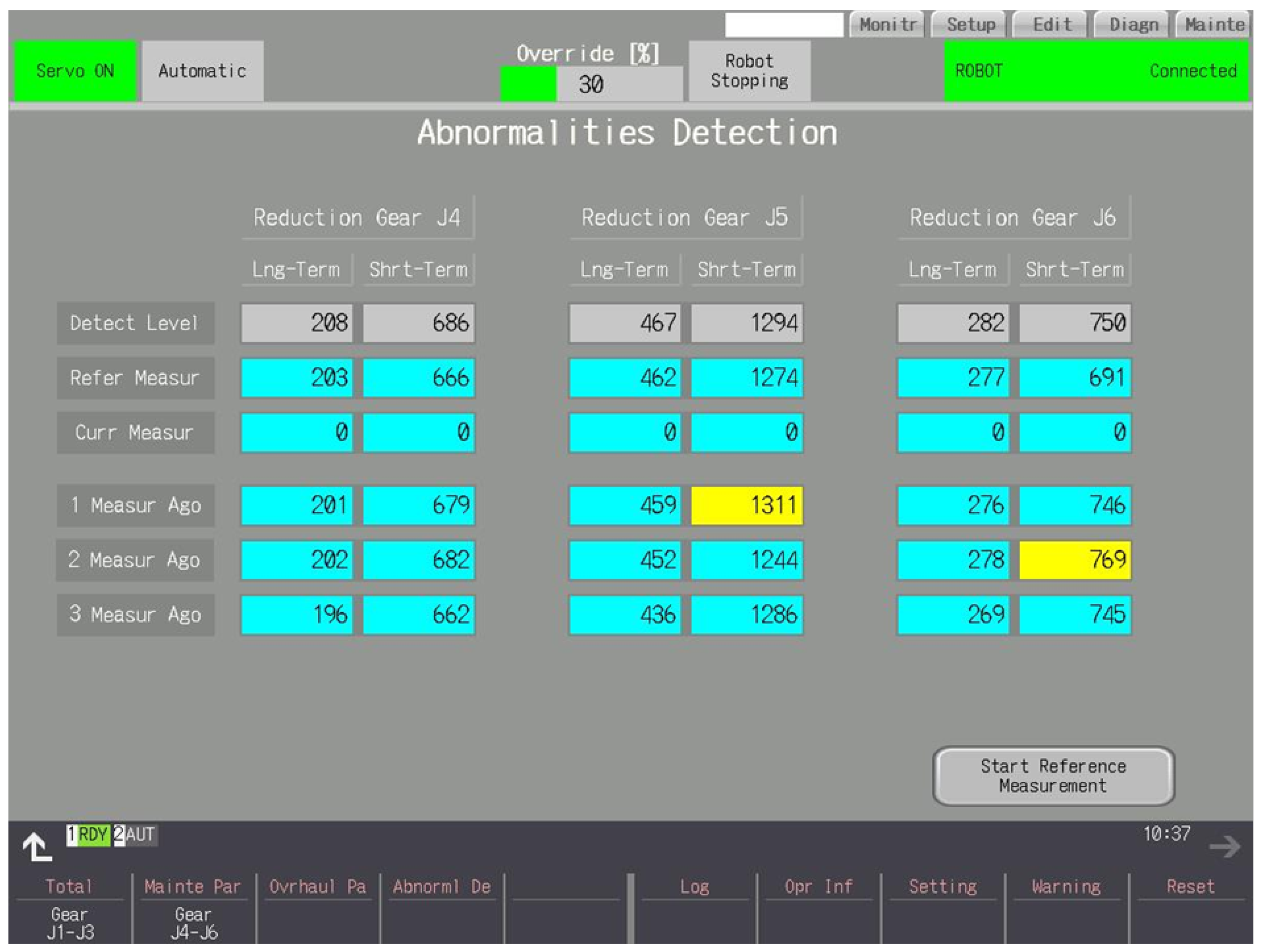 Sensors 25 01154 g009