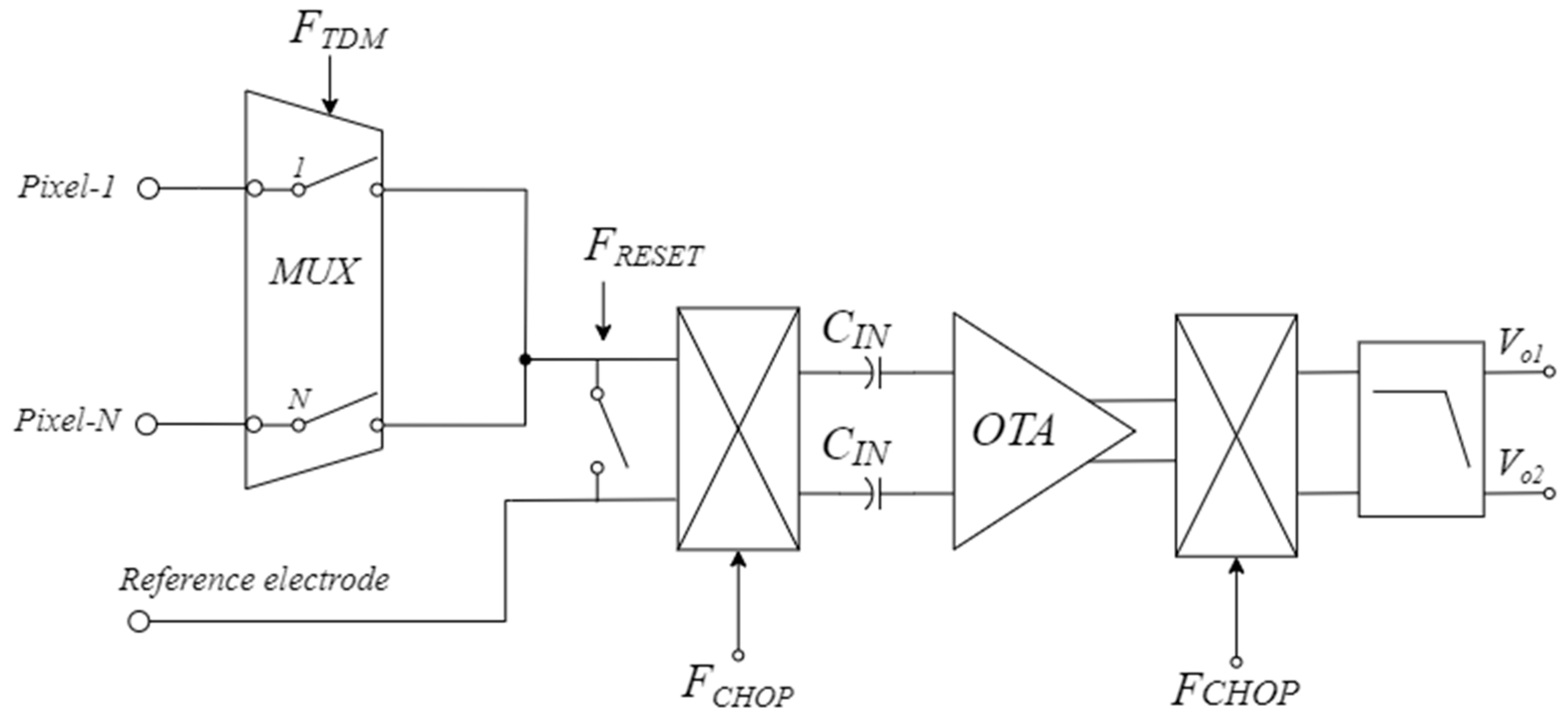 Sensors 25 01157 g001