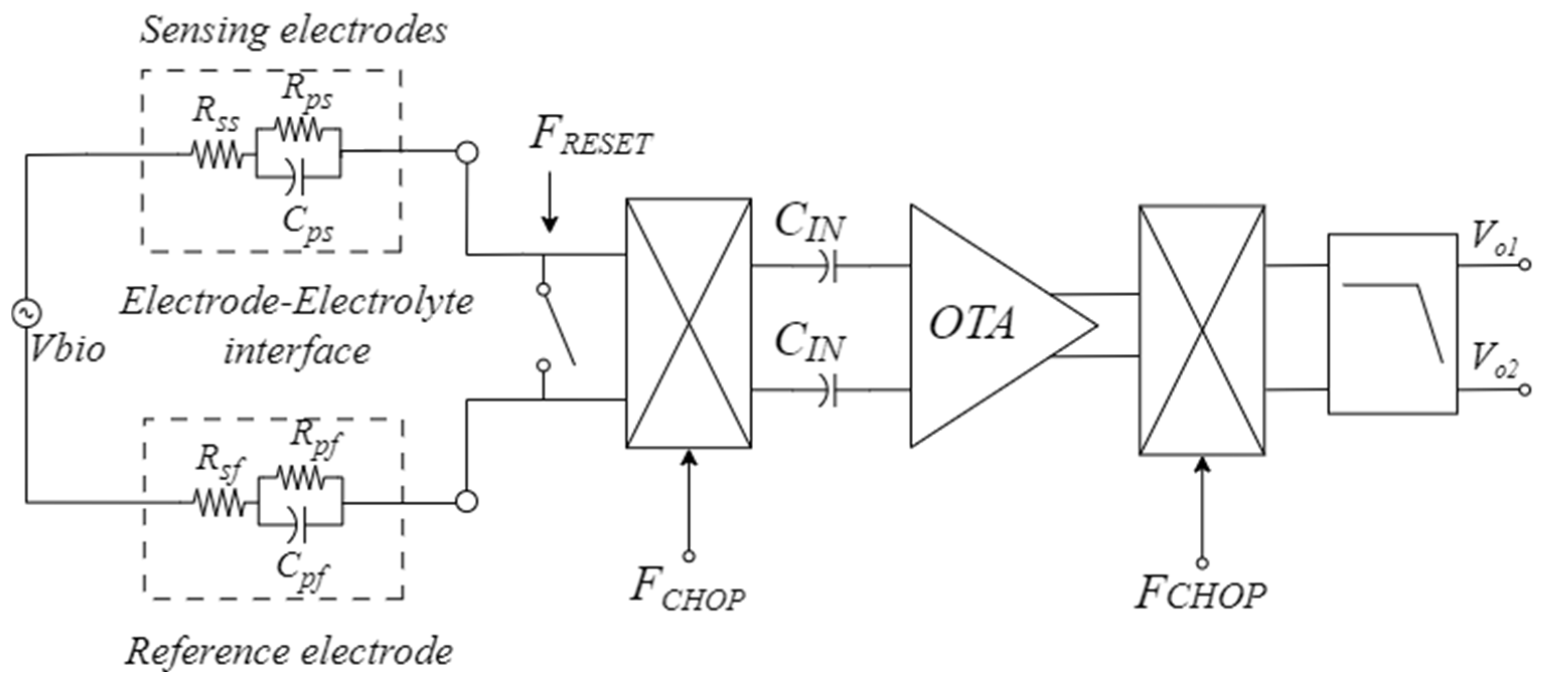 Sensors 25 01157 g002