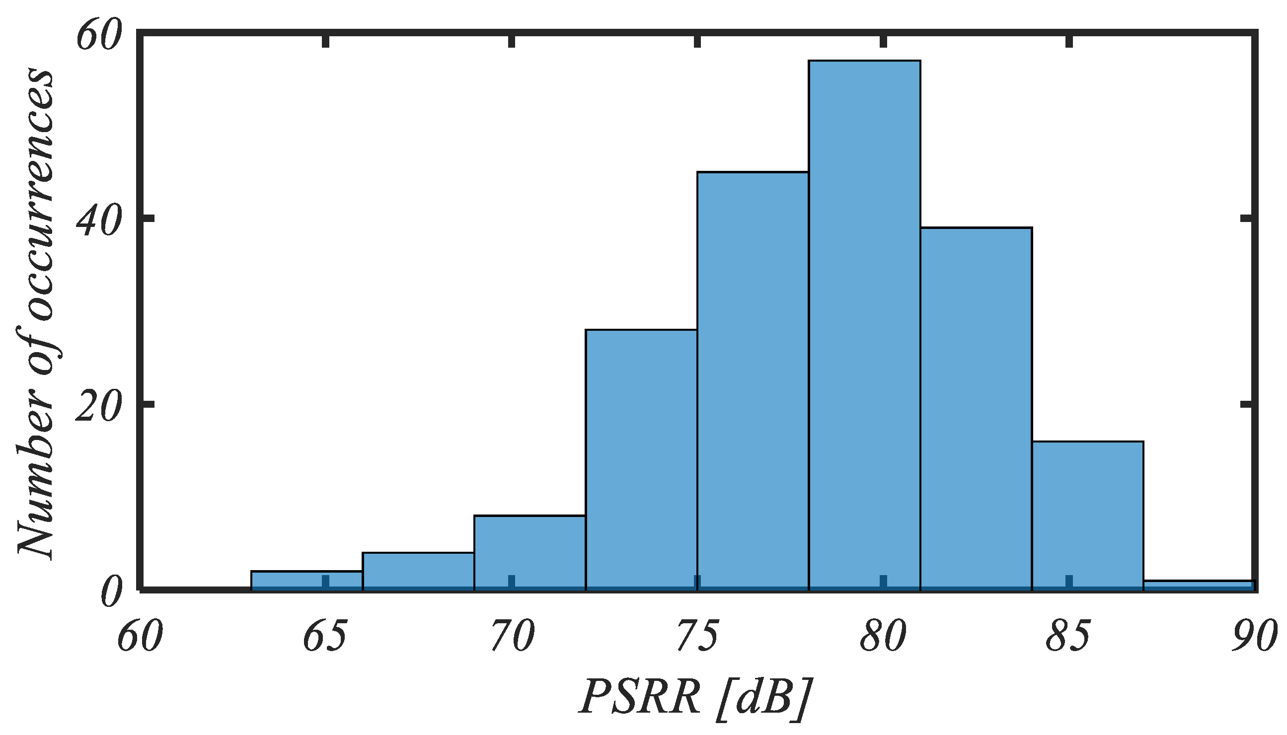 Sensors 25 01157 g010
