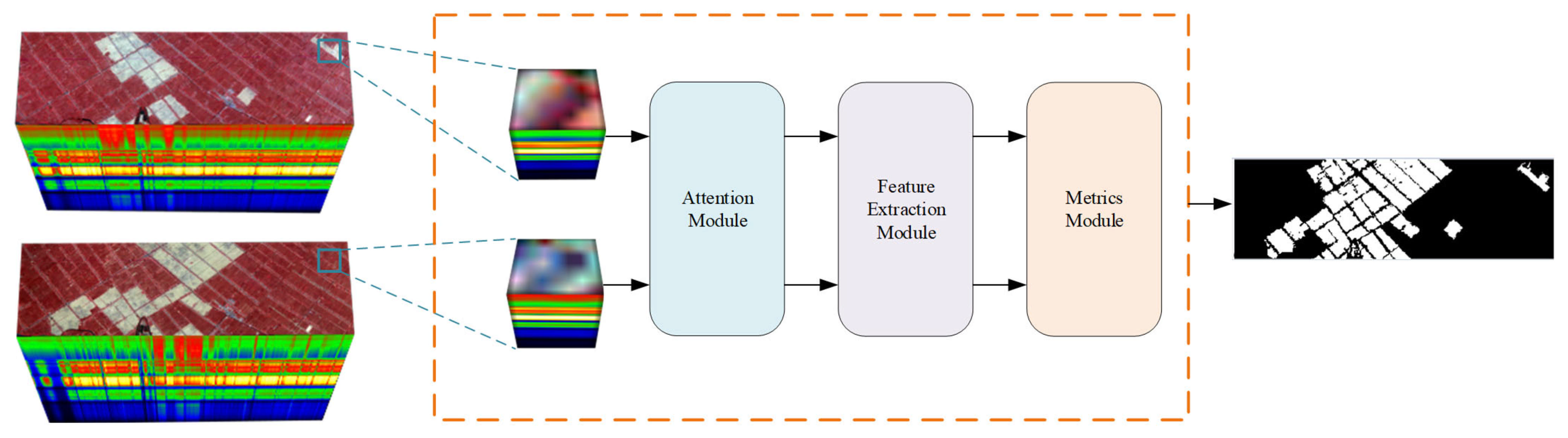 Sensors 25 01158 g001