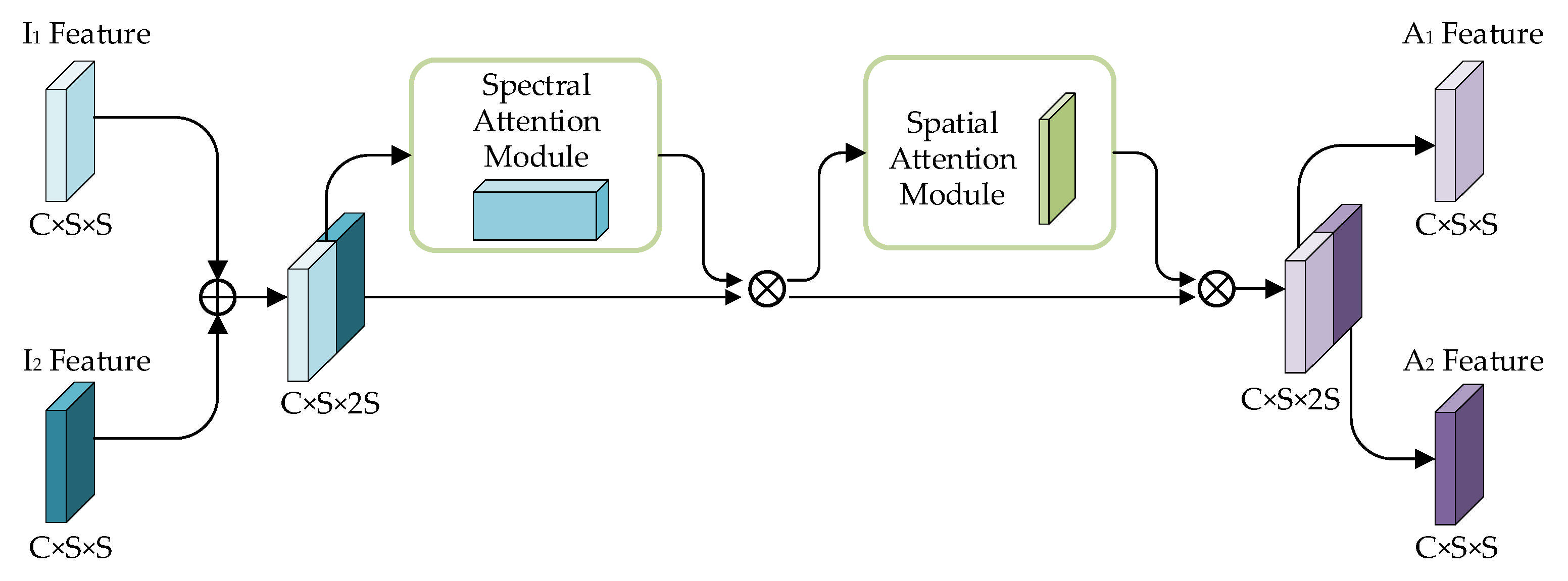 Sensors 25 01158 g002