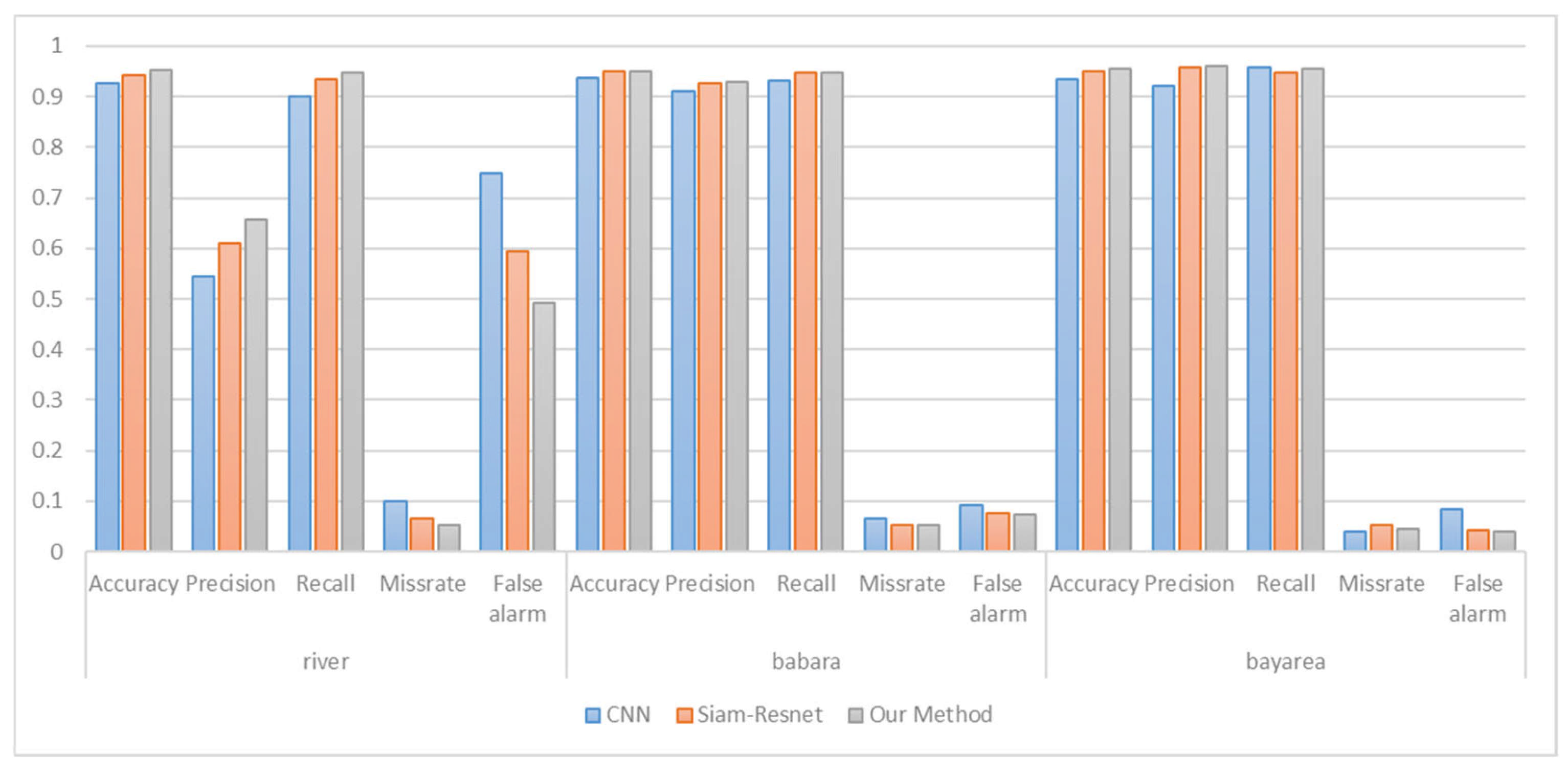 Sensors 25 01158 g009