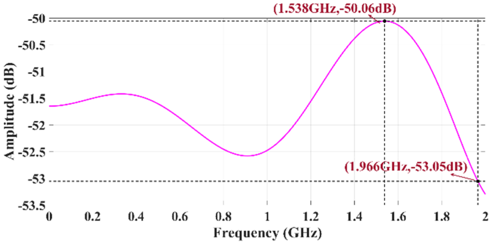 Sensors 25 01159 g003