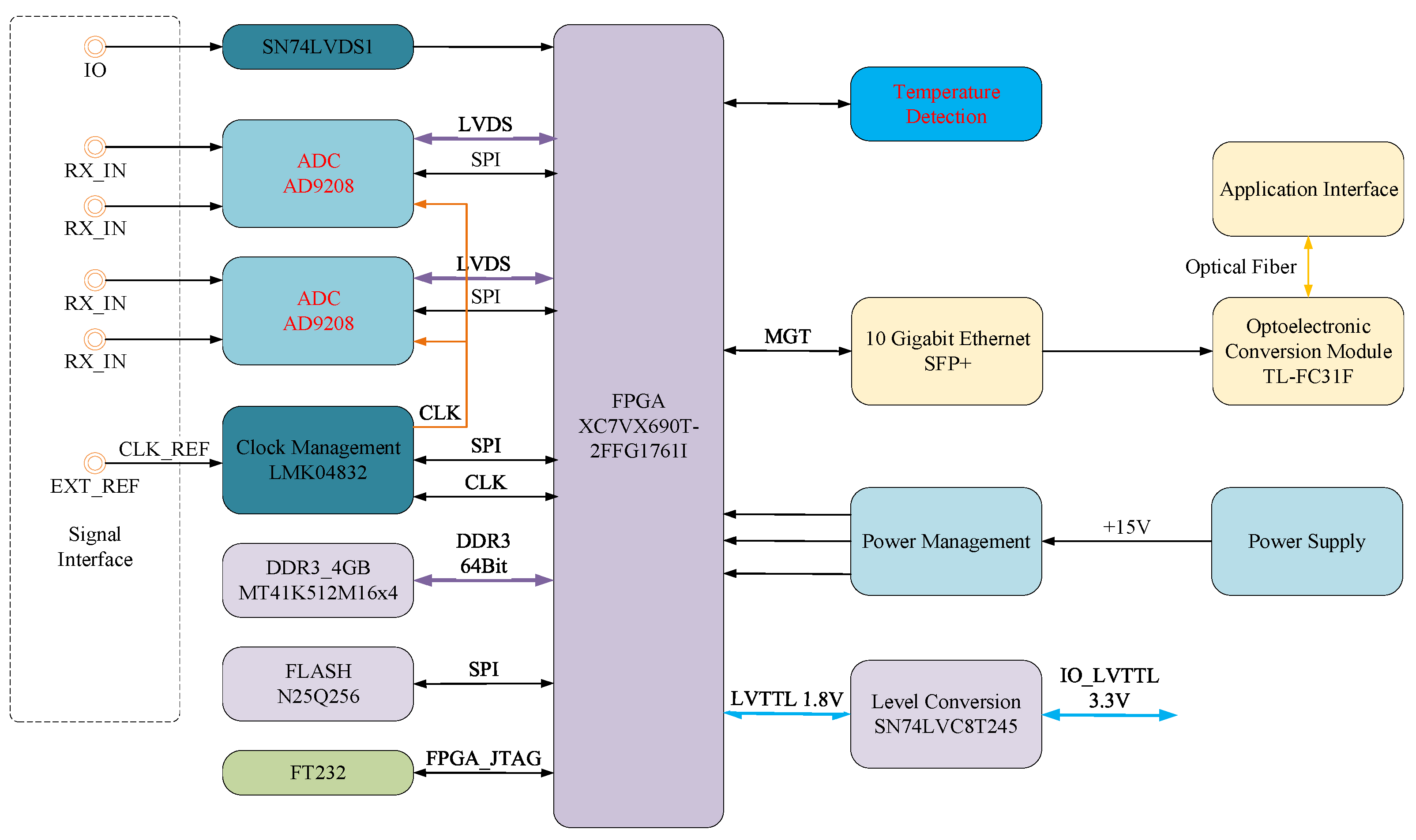 Sensors 25 01159 g006
