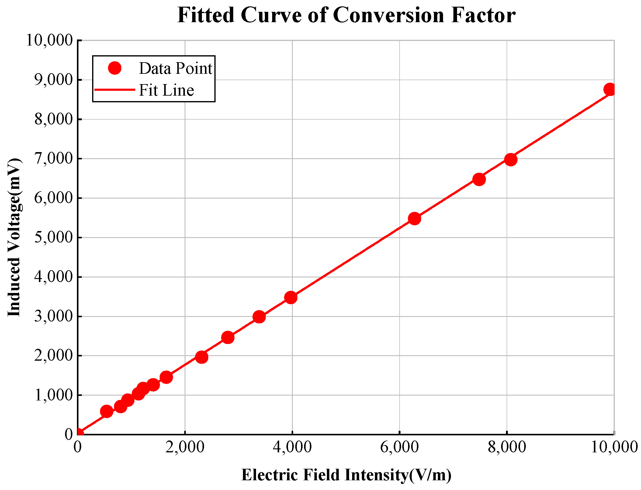 Sensors 25 01159 g008