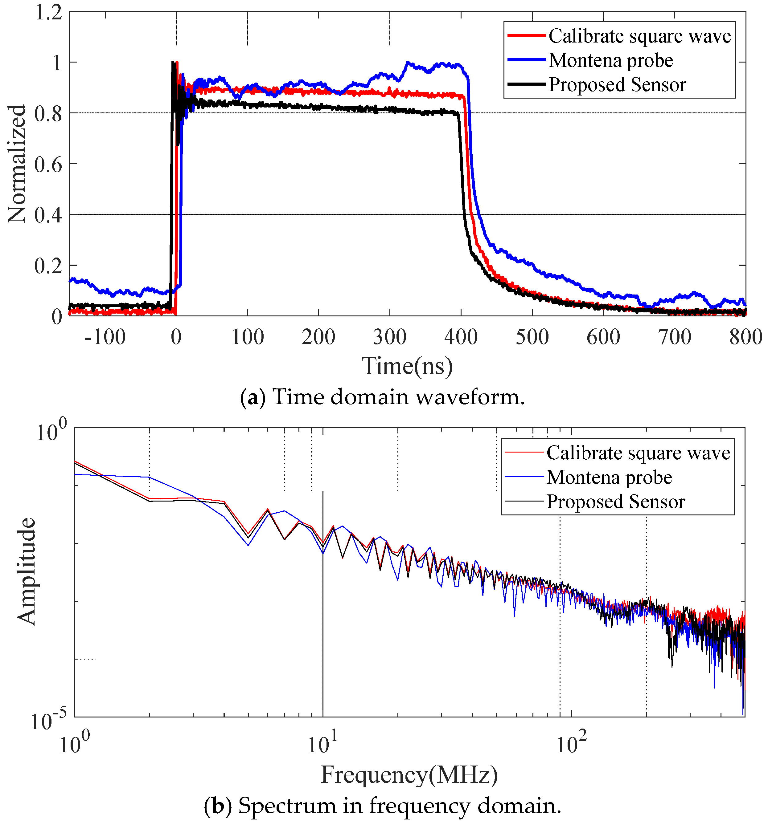 Sensors 25 01159 g009