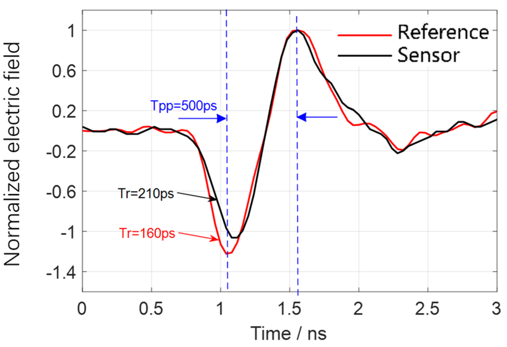 Sensors 25 01159 g011