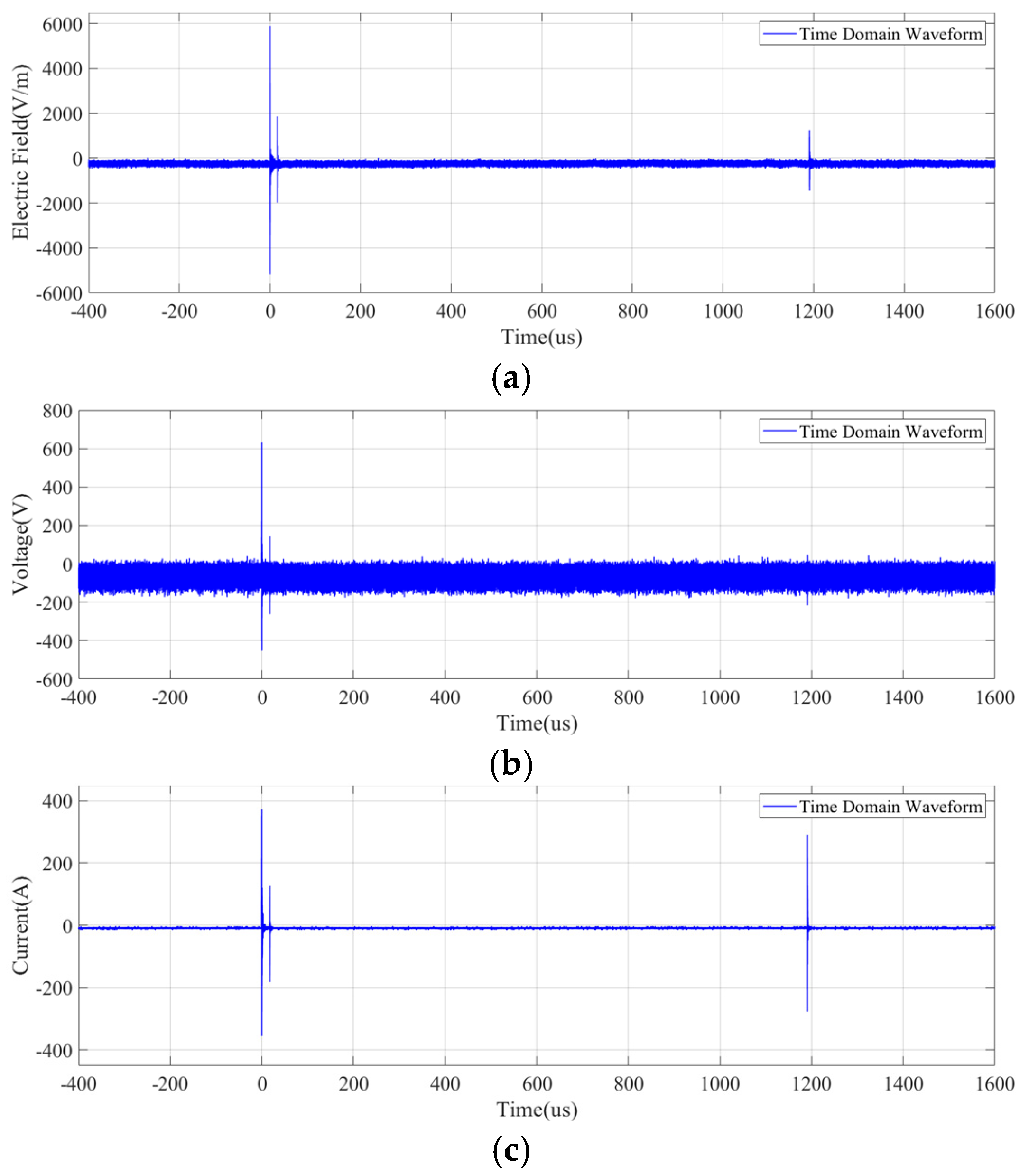 Sensors 25 01159 g014