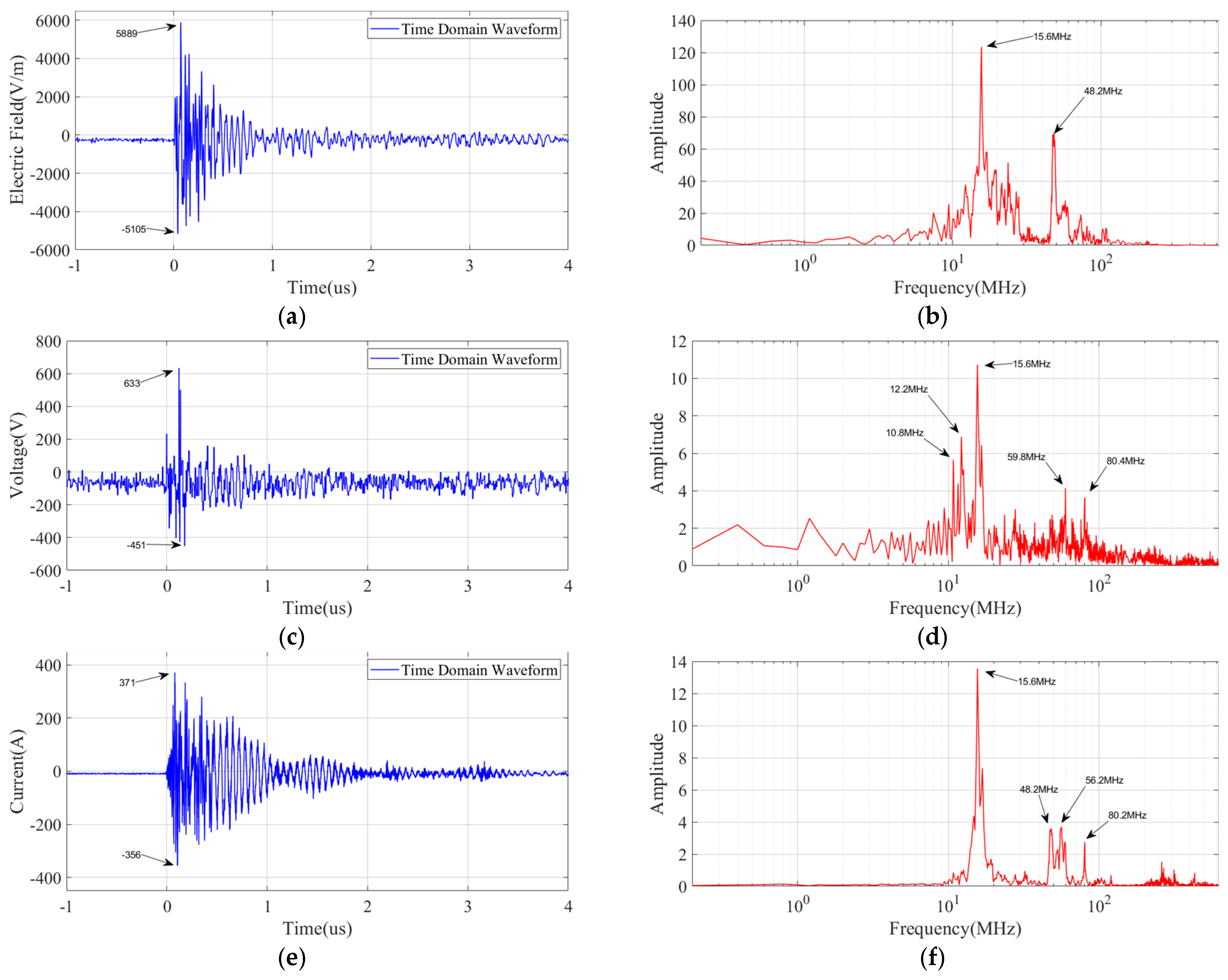 Sensors 25 01159 g015