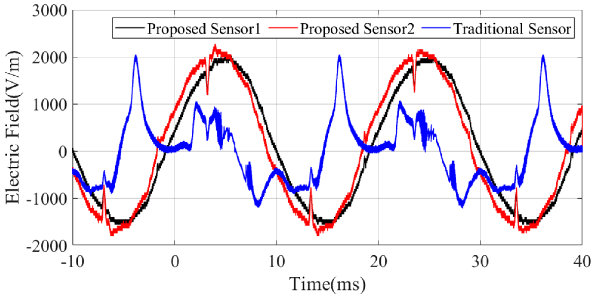 Sensors 25 01159 g017