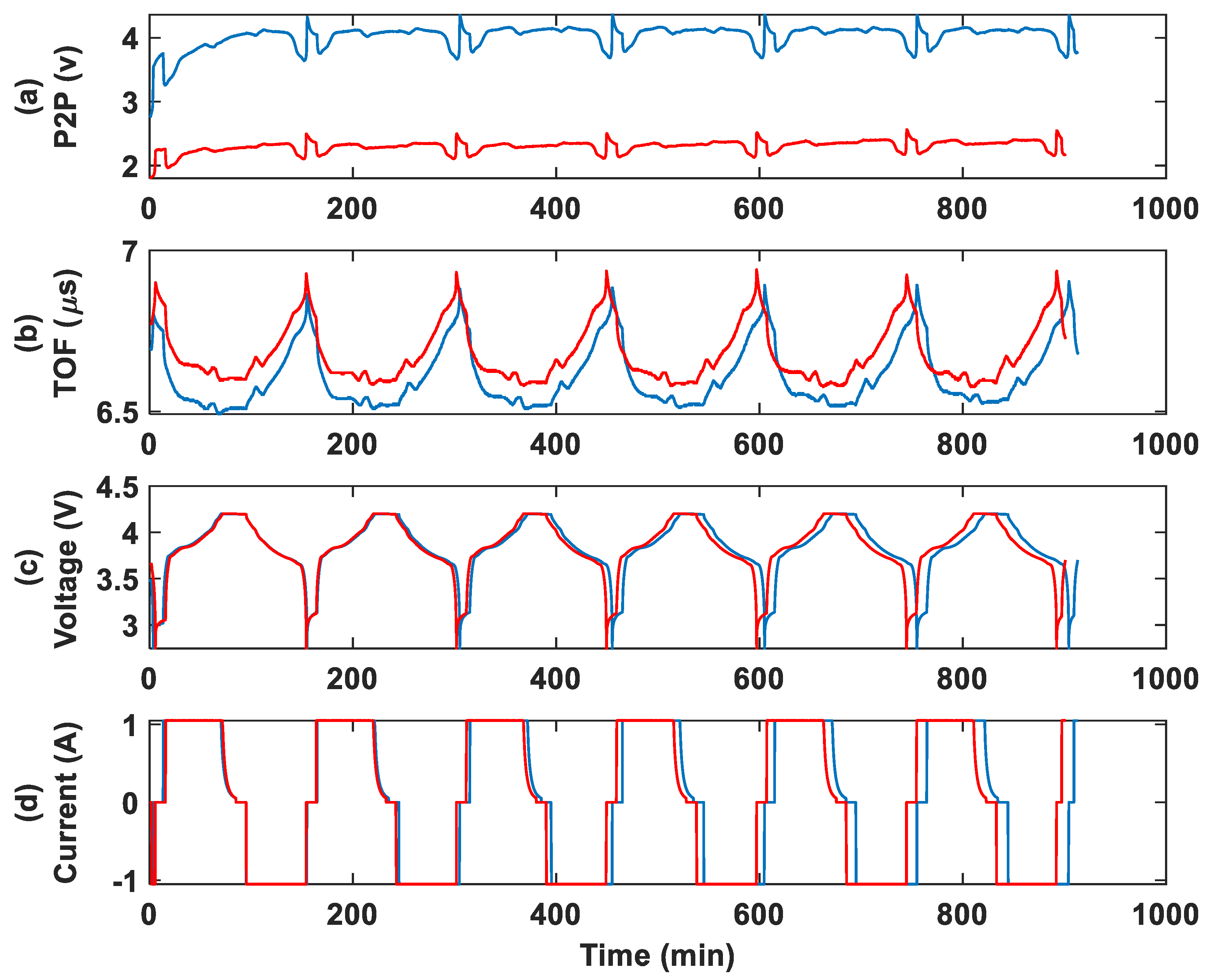 Sensors 25 01160 g006