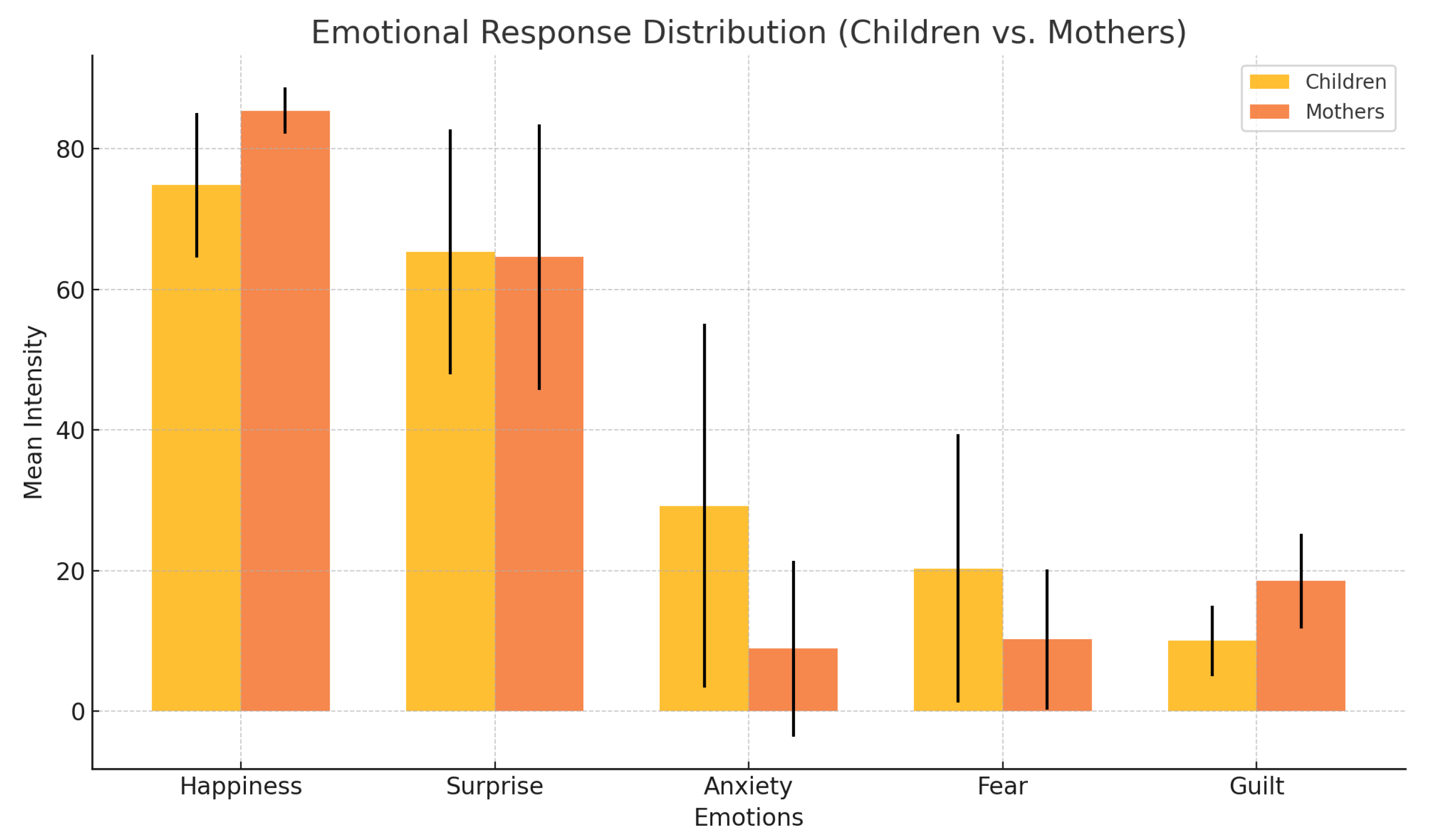Sensors 25 01161 g007