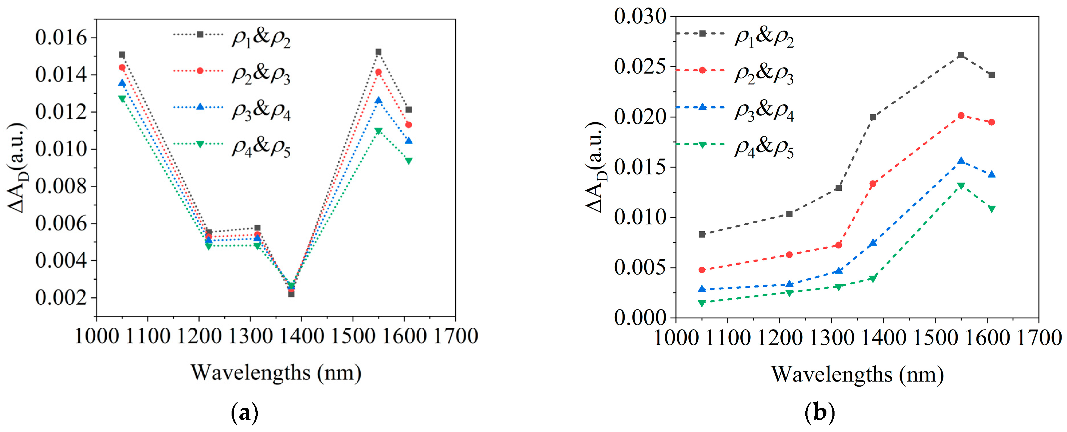 Sensors 25 01162 g006