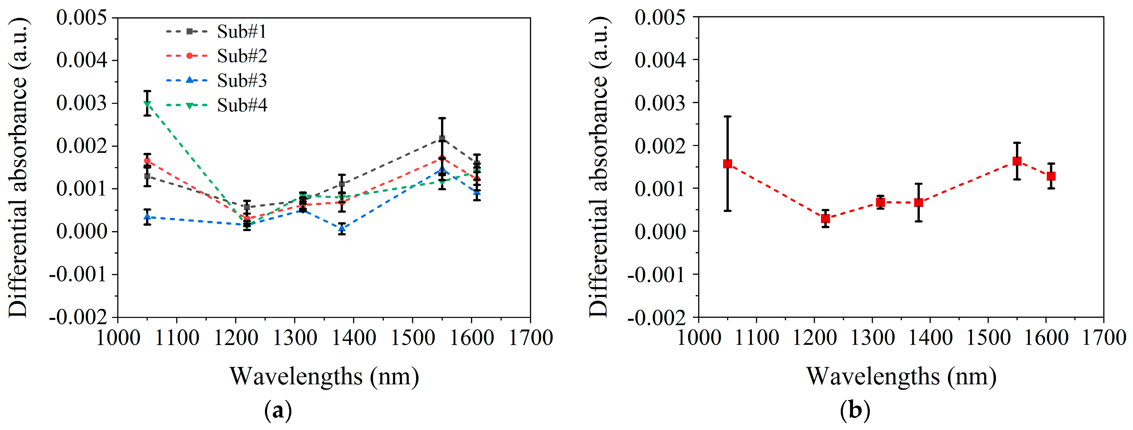 Sensors 25 01162 g007