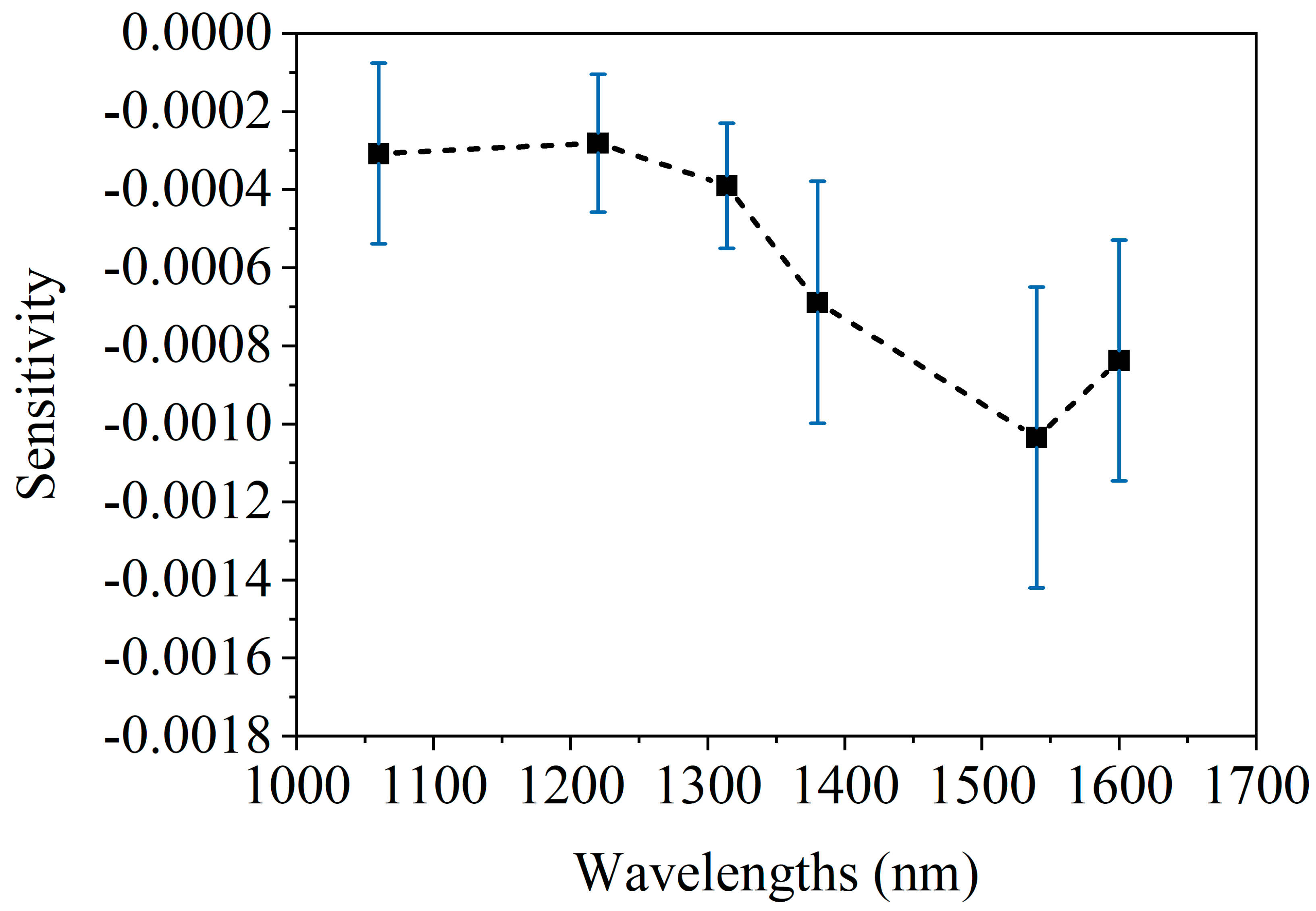 Sensors 25 01162 g008