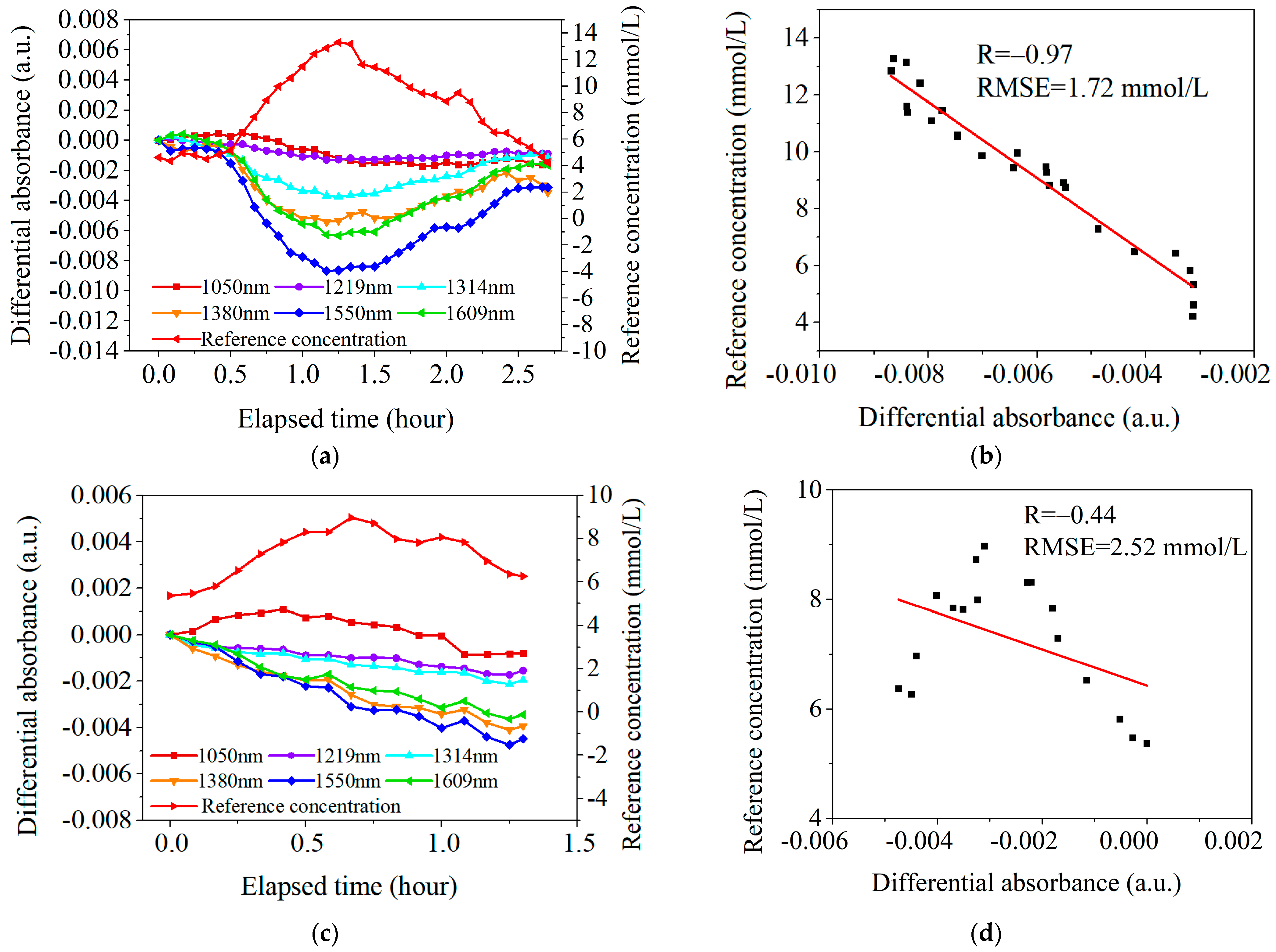 Sensors 25 01162 g010