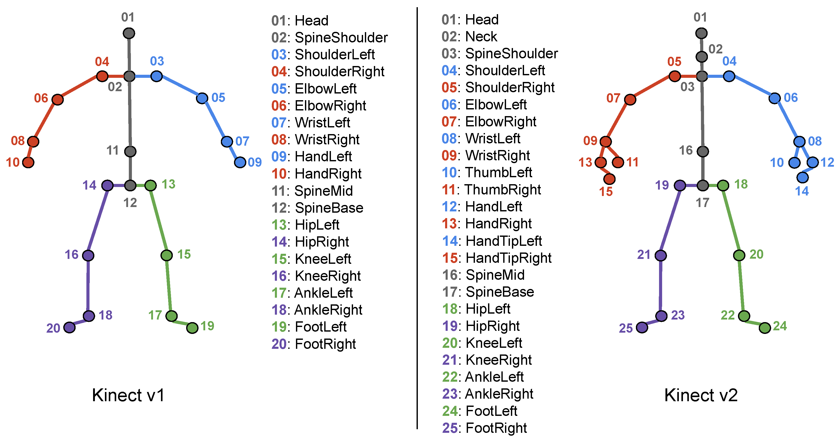 Sensors 25 01163 g001