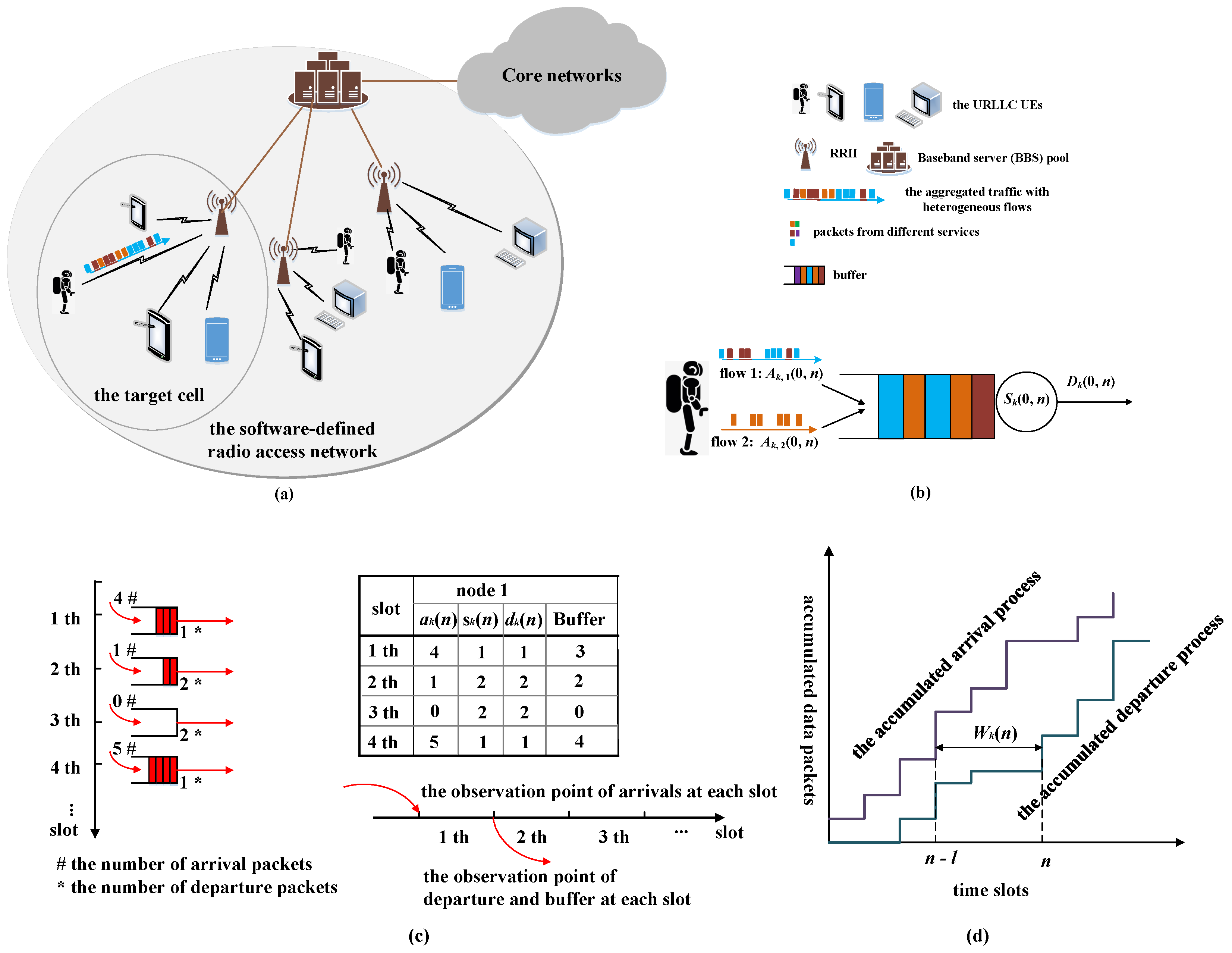 Sensors 25 01164 g001