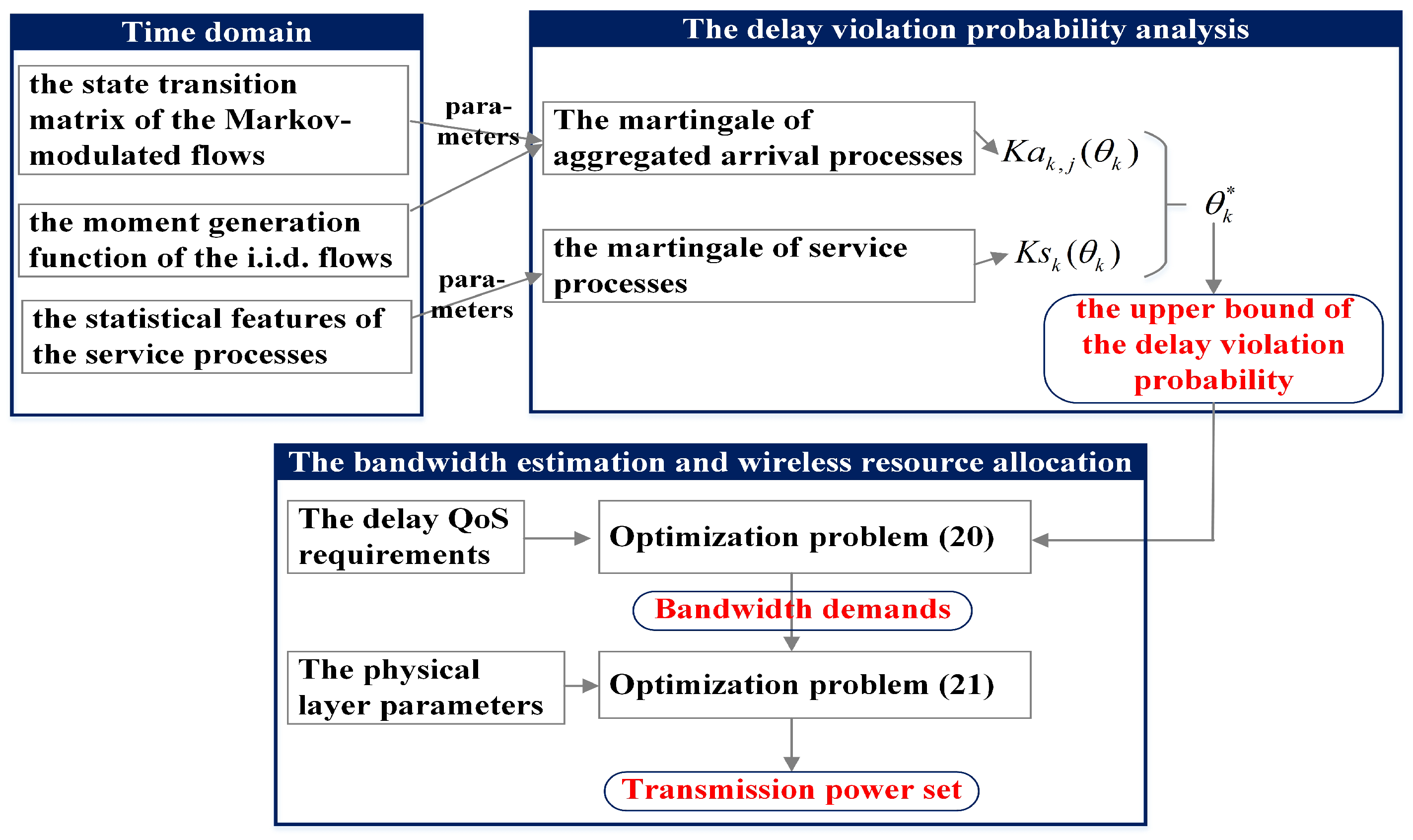 Sensors 25 01164 g002