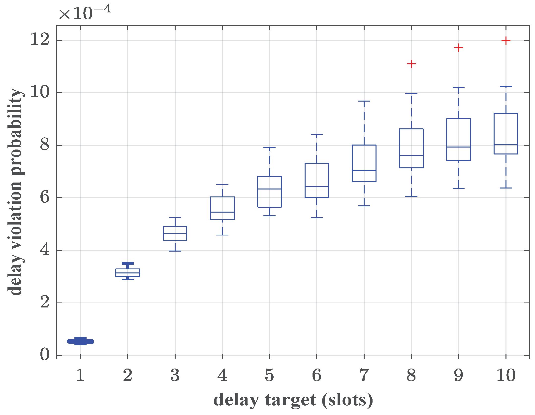 Sensors 25 01164 g005
