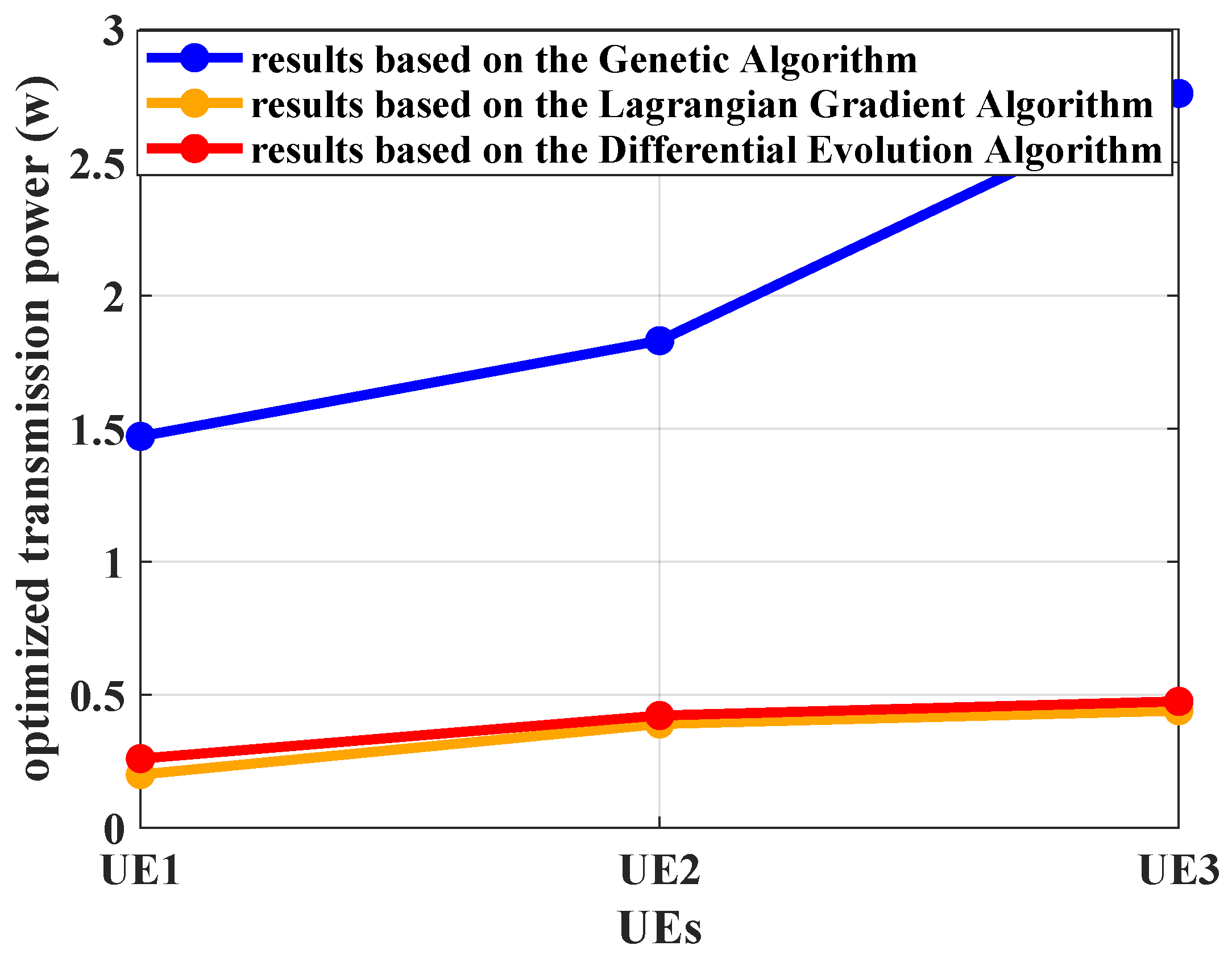Sensors 25 01164 g010