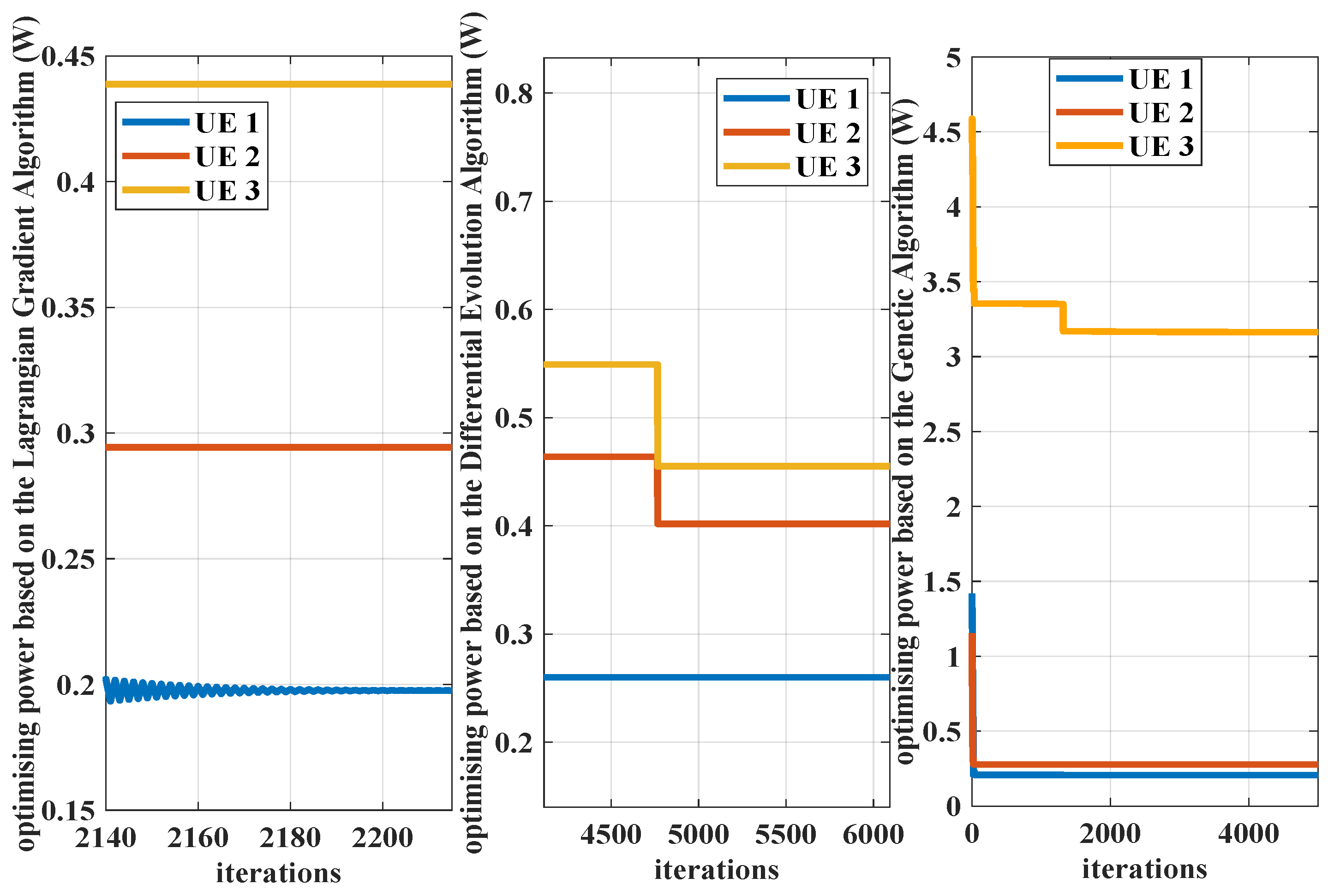 Sensors 25 01164 g012