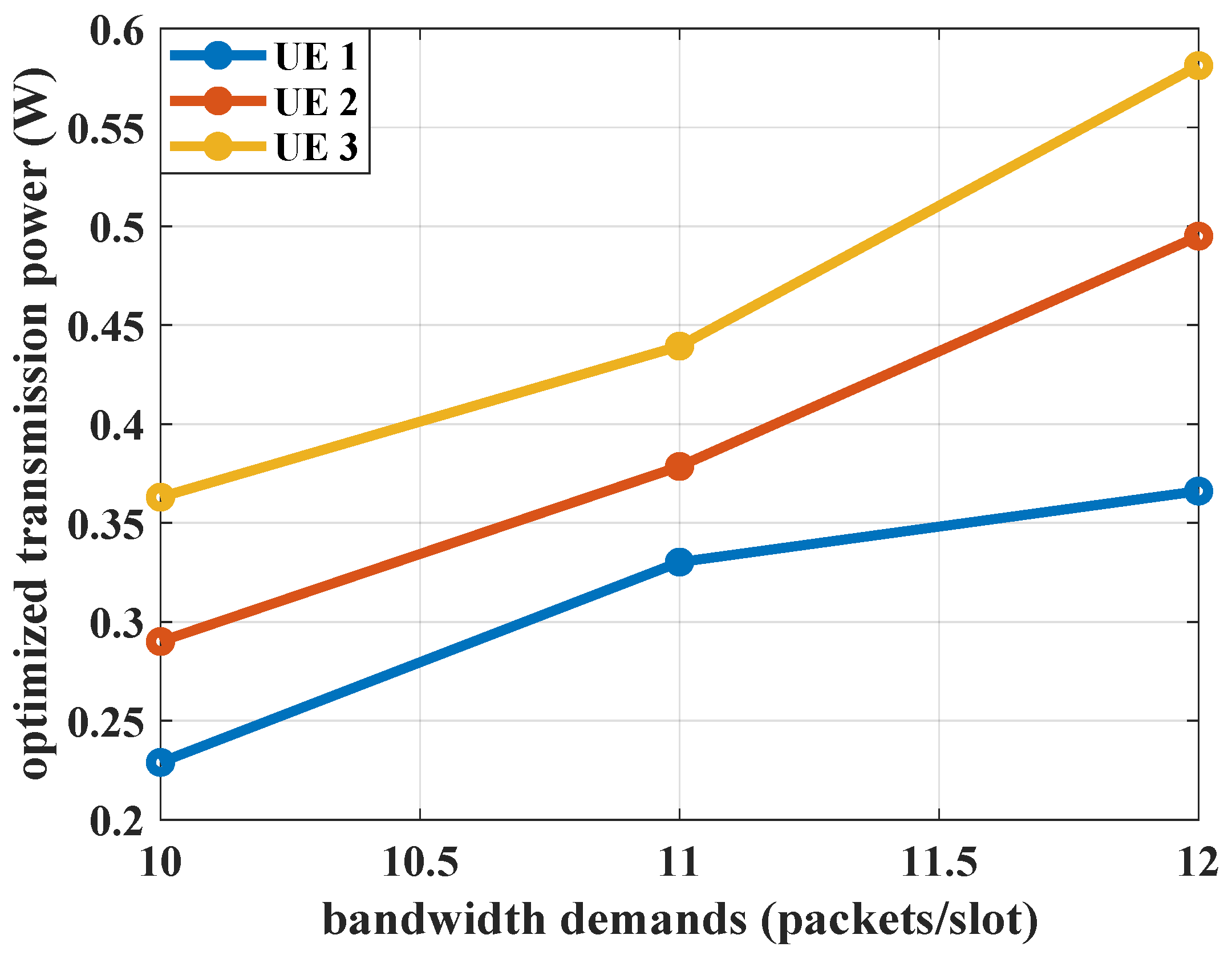 Sensors 25 01164 g013
